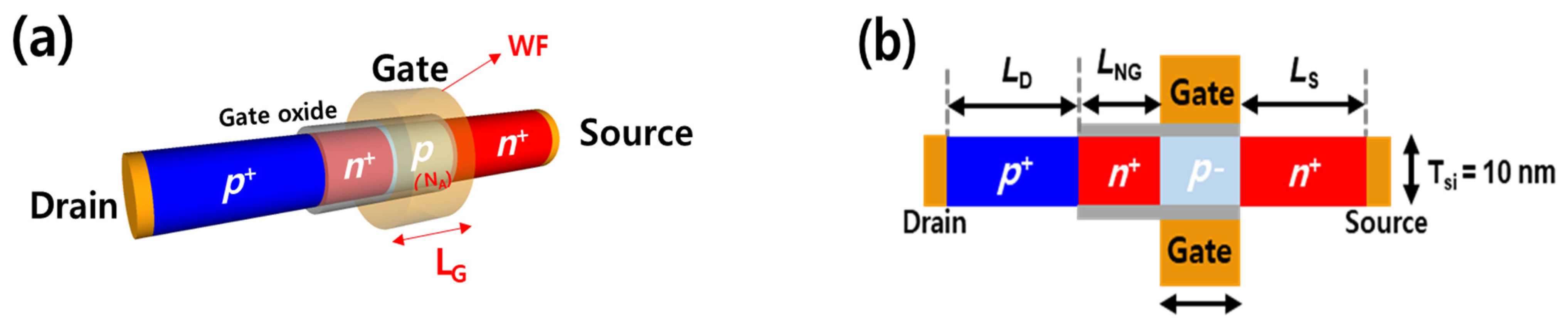 Micromachines 14 00504 g001