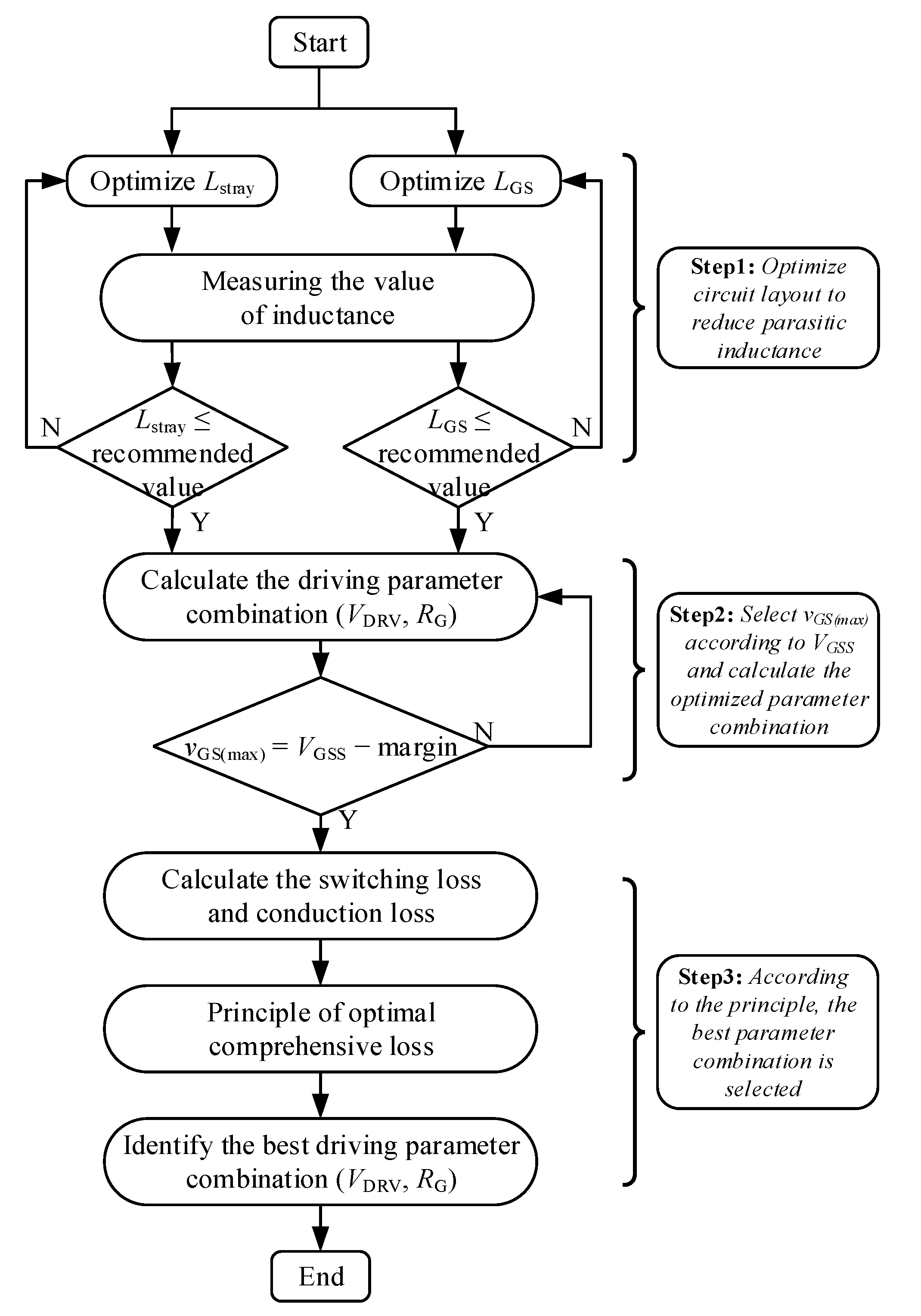 Micromachines 14 00505 g003 550