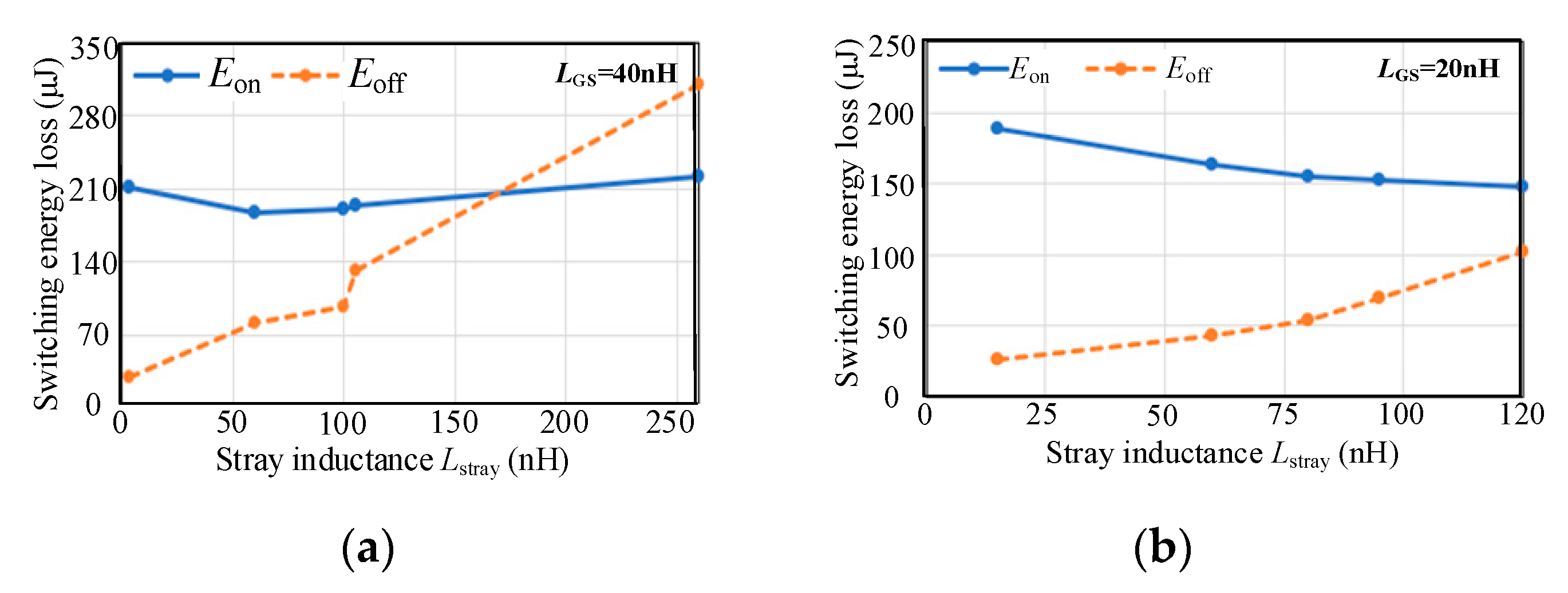 Micromachines 14 00505 g005 550