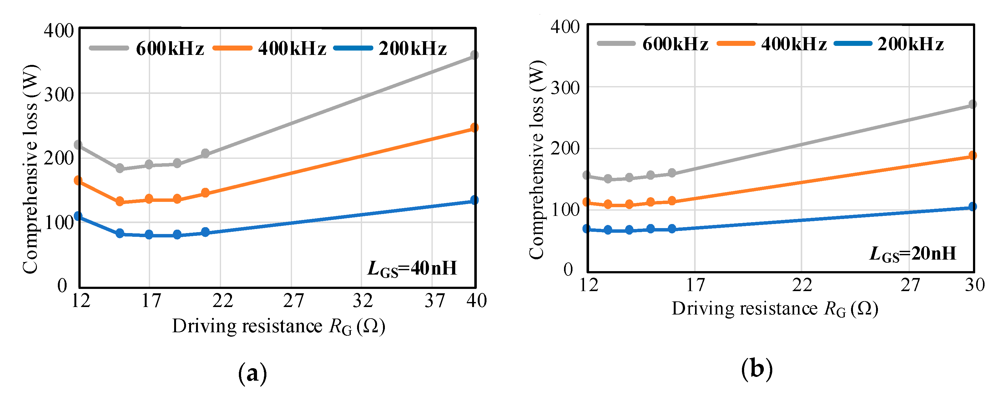 Micromachines 14 00505 g007 550