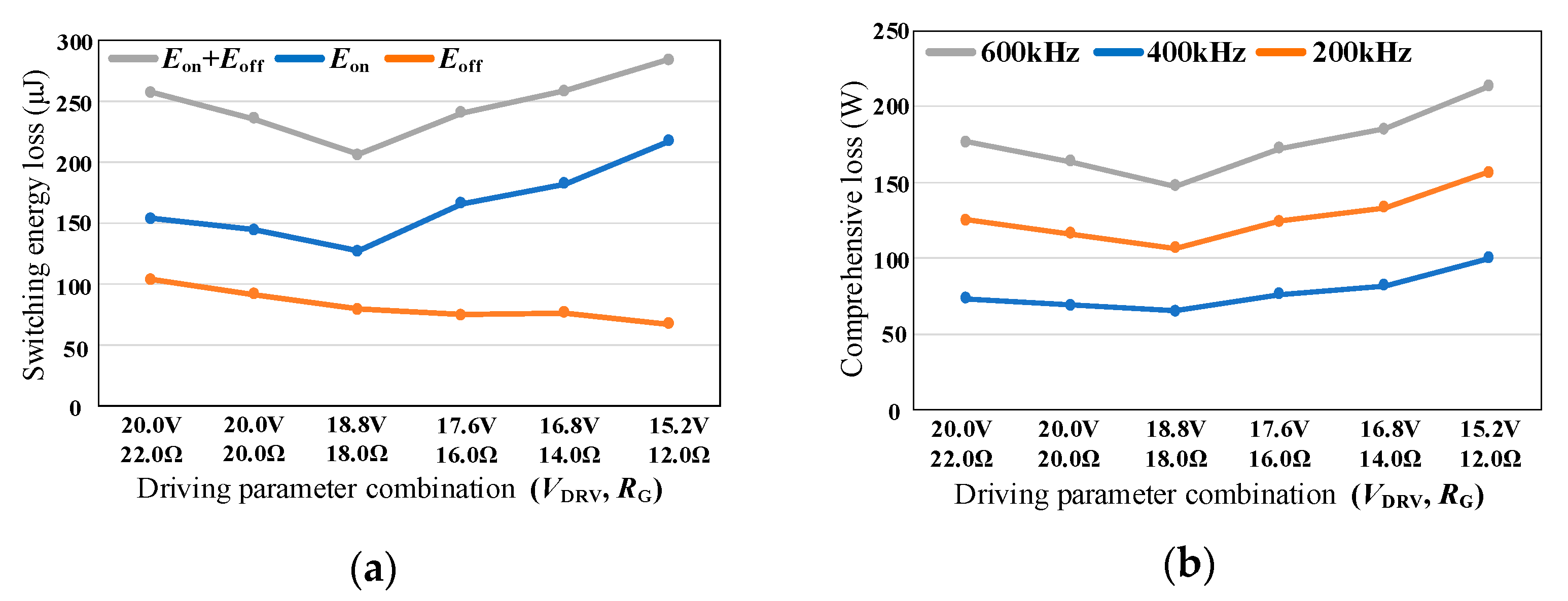 Micromachines 14 00505 g011 550