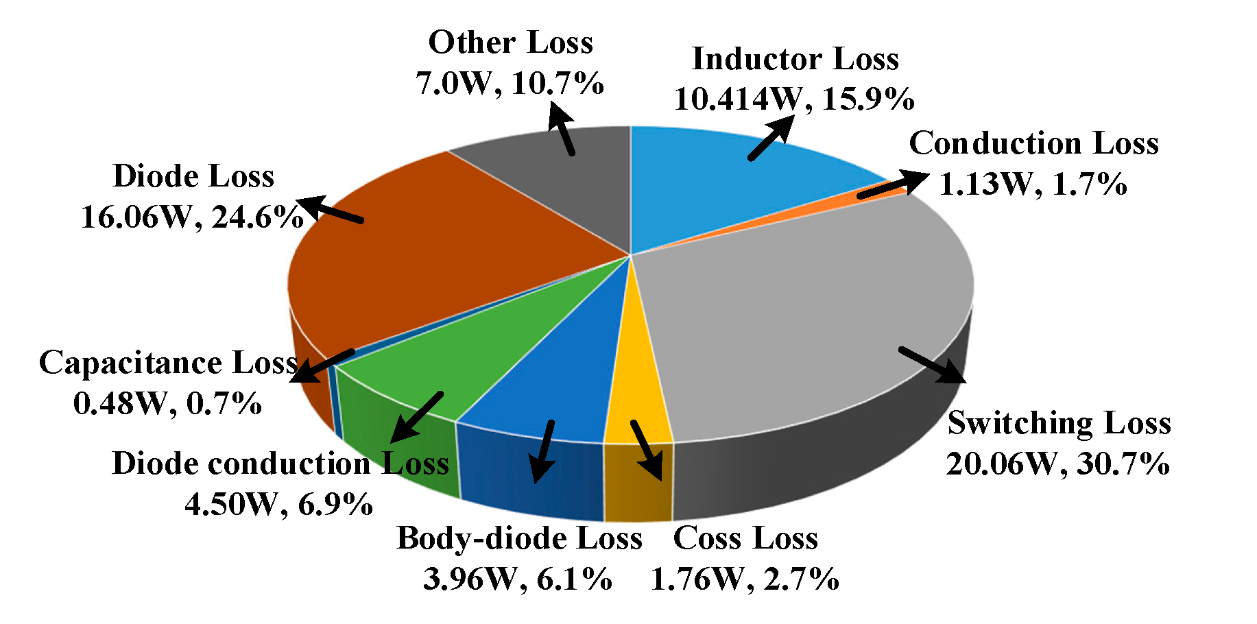 Micromachines 14 00505 g014 550