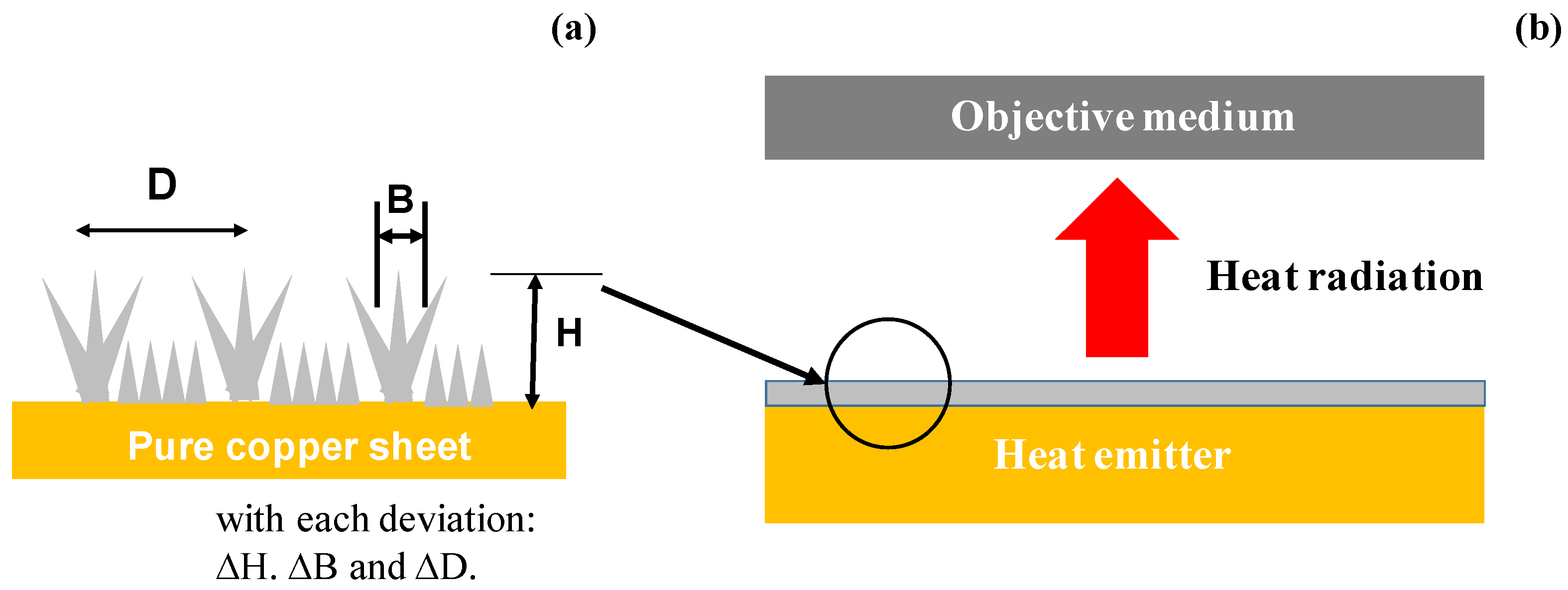 Micromachines 14 00507 g001 Micromachines 14 00507 g001