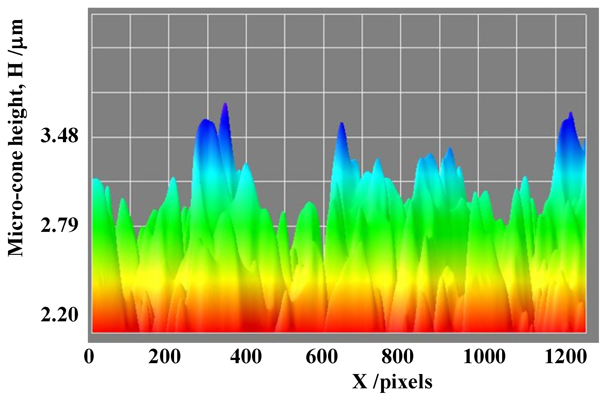 Micromachines 14 00507 g009 Micromachines 14 00507 g009