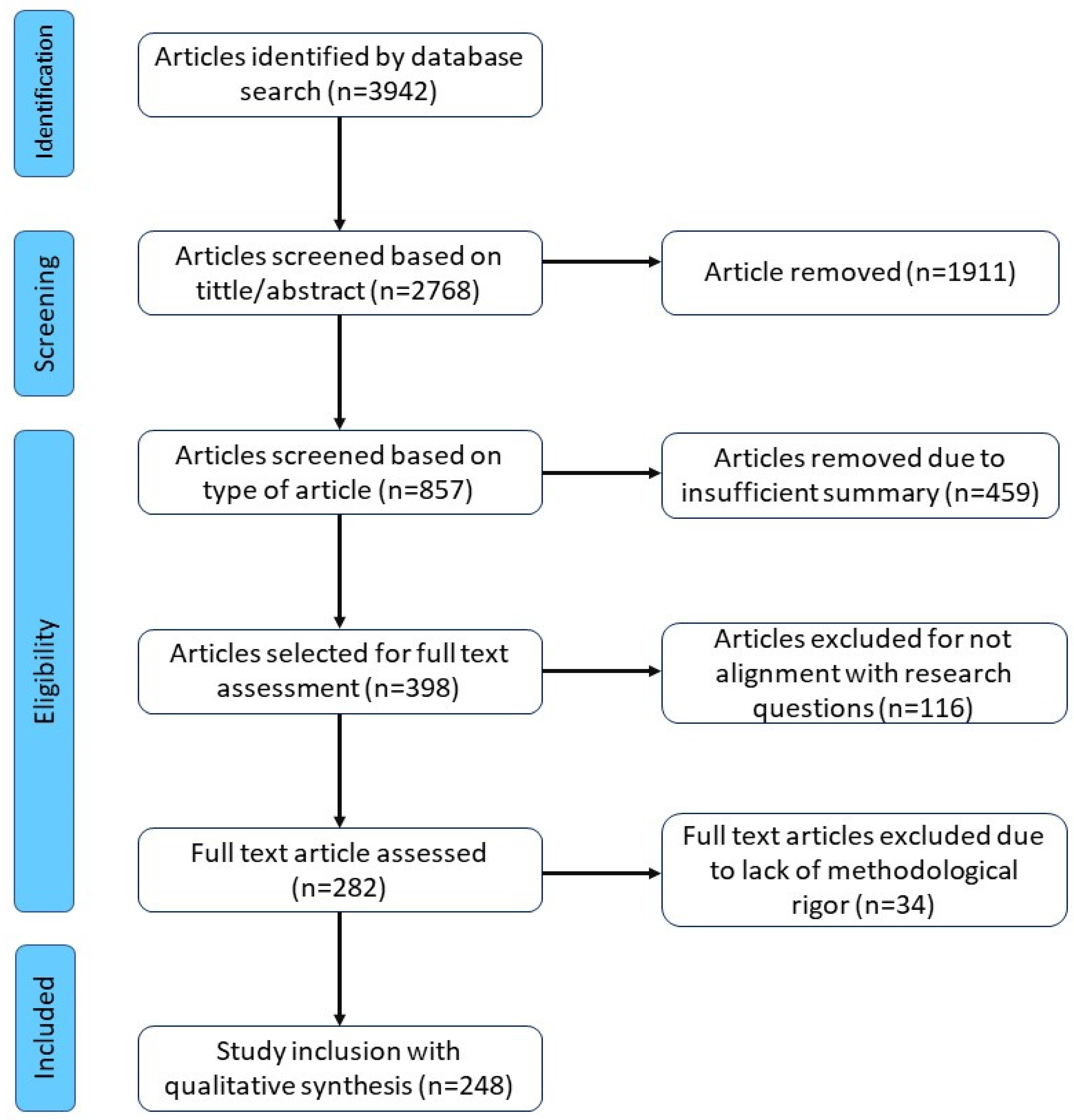 Micromachines 14 00508 g002