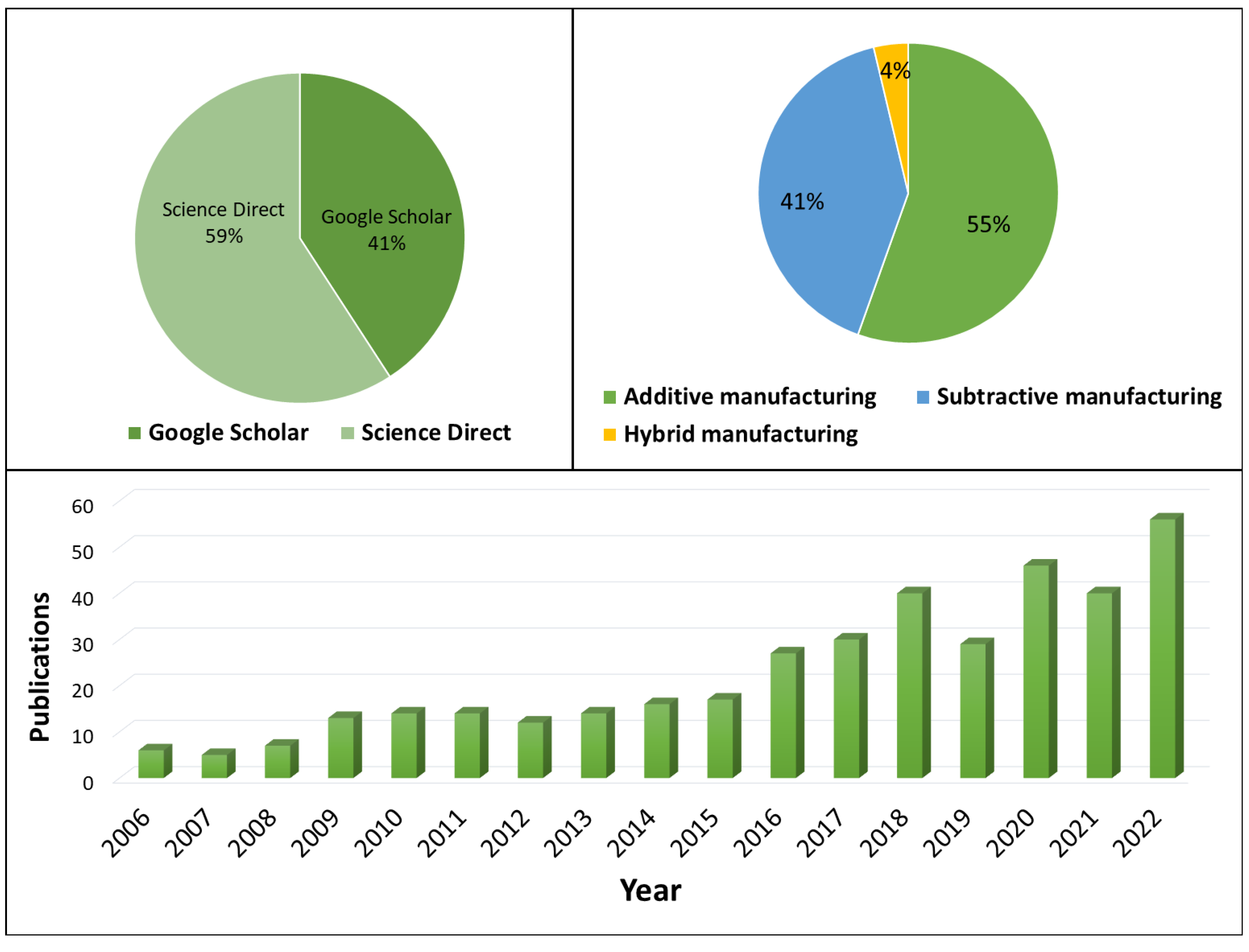 Micromachines 14 00508 g003