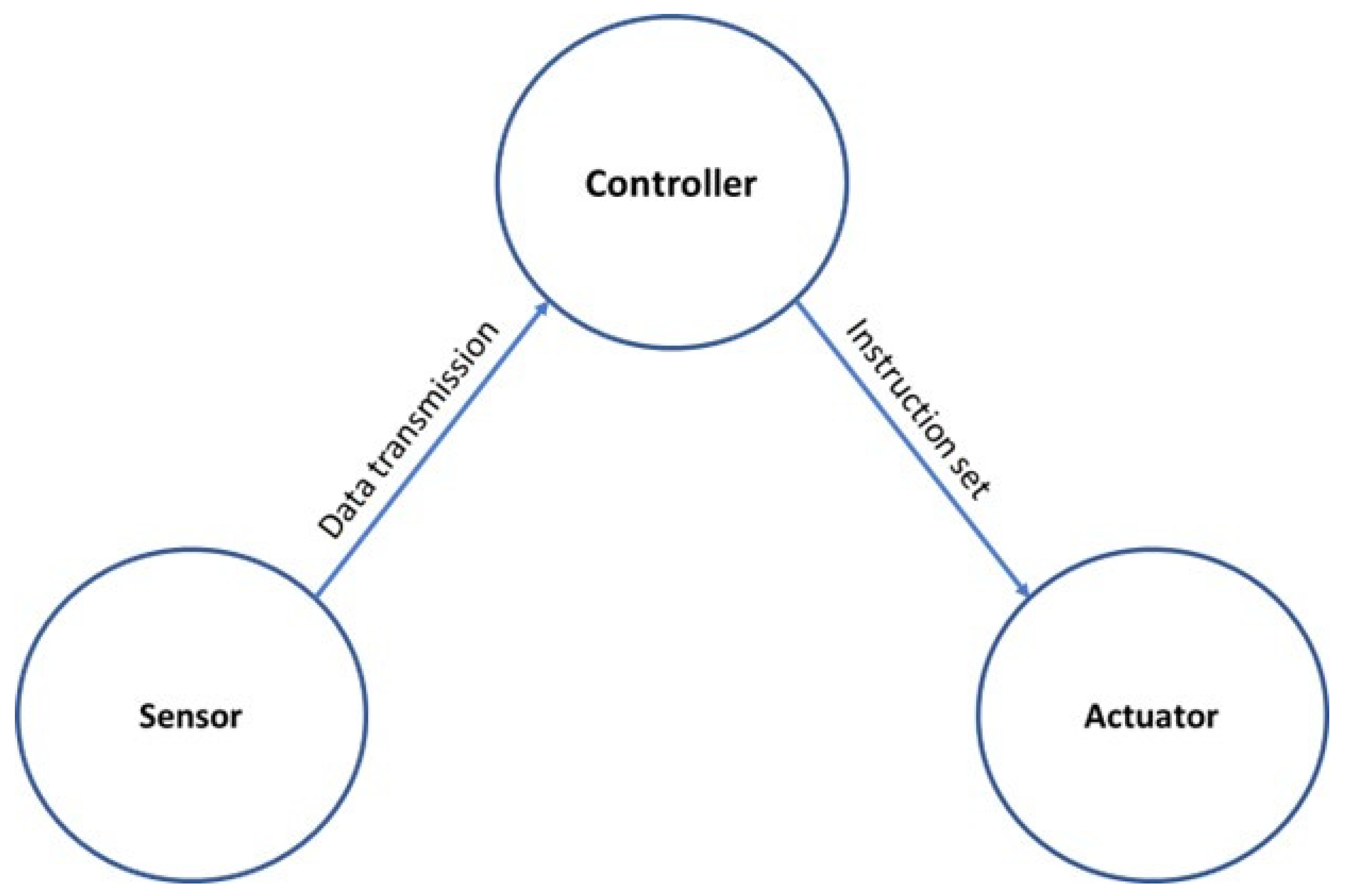 Micromachines 14 00508 g004