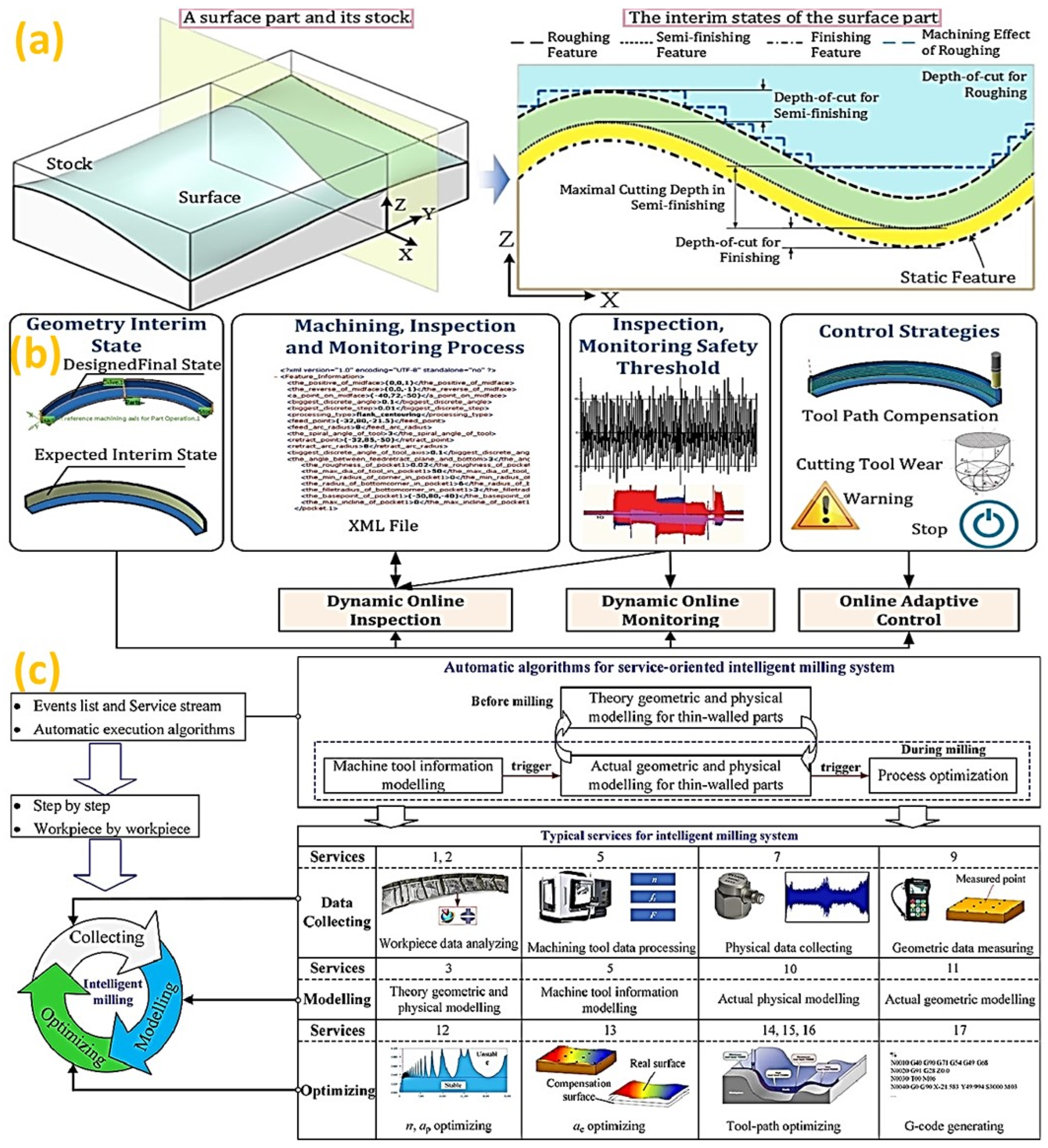Micromachines 14 00508 g006