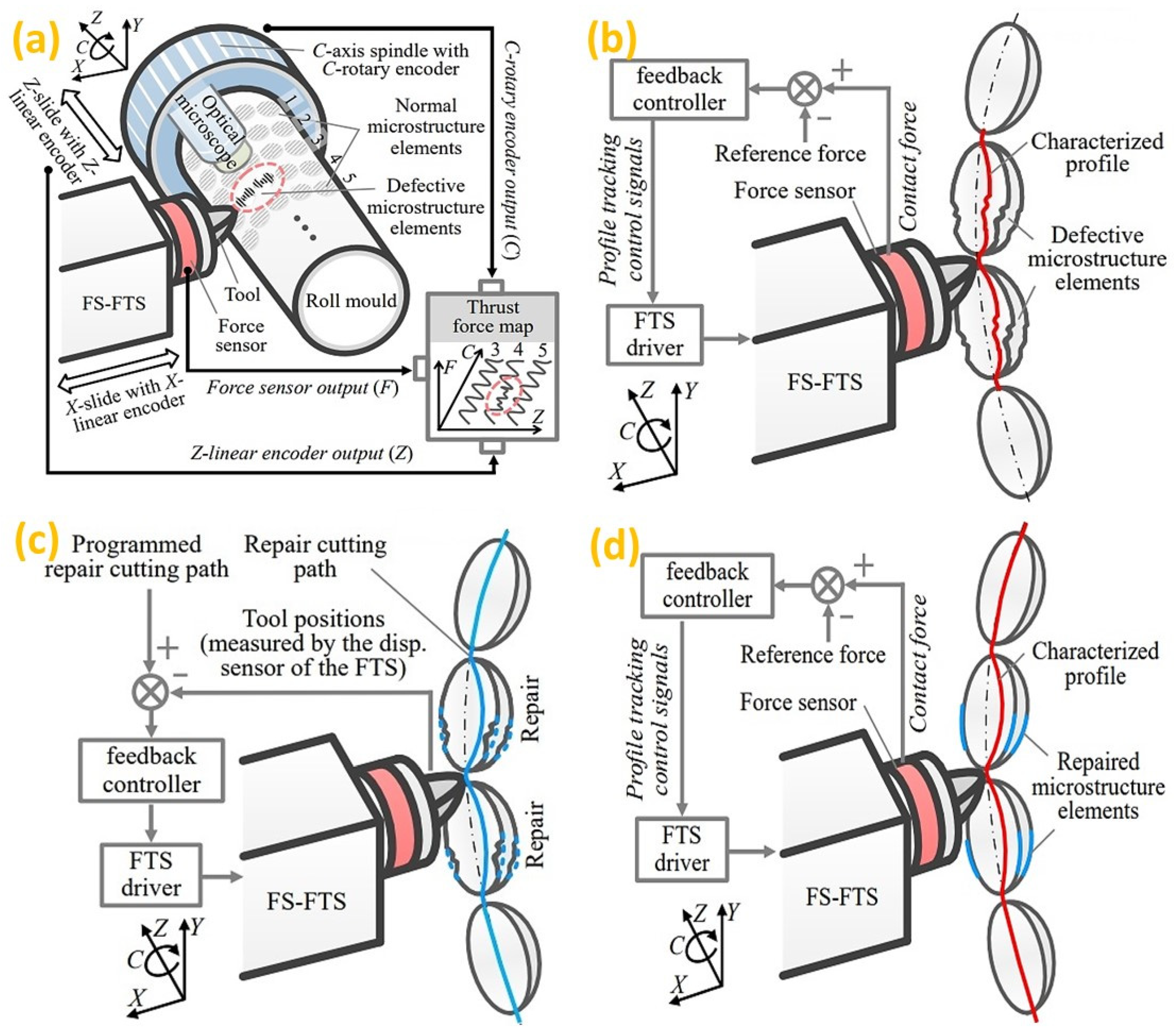 Micromachines 14 00508 g007