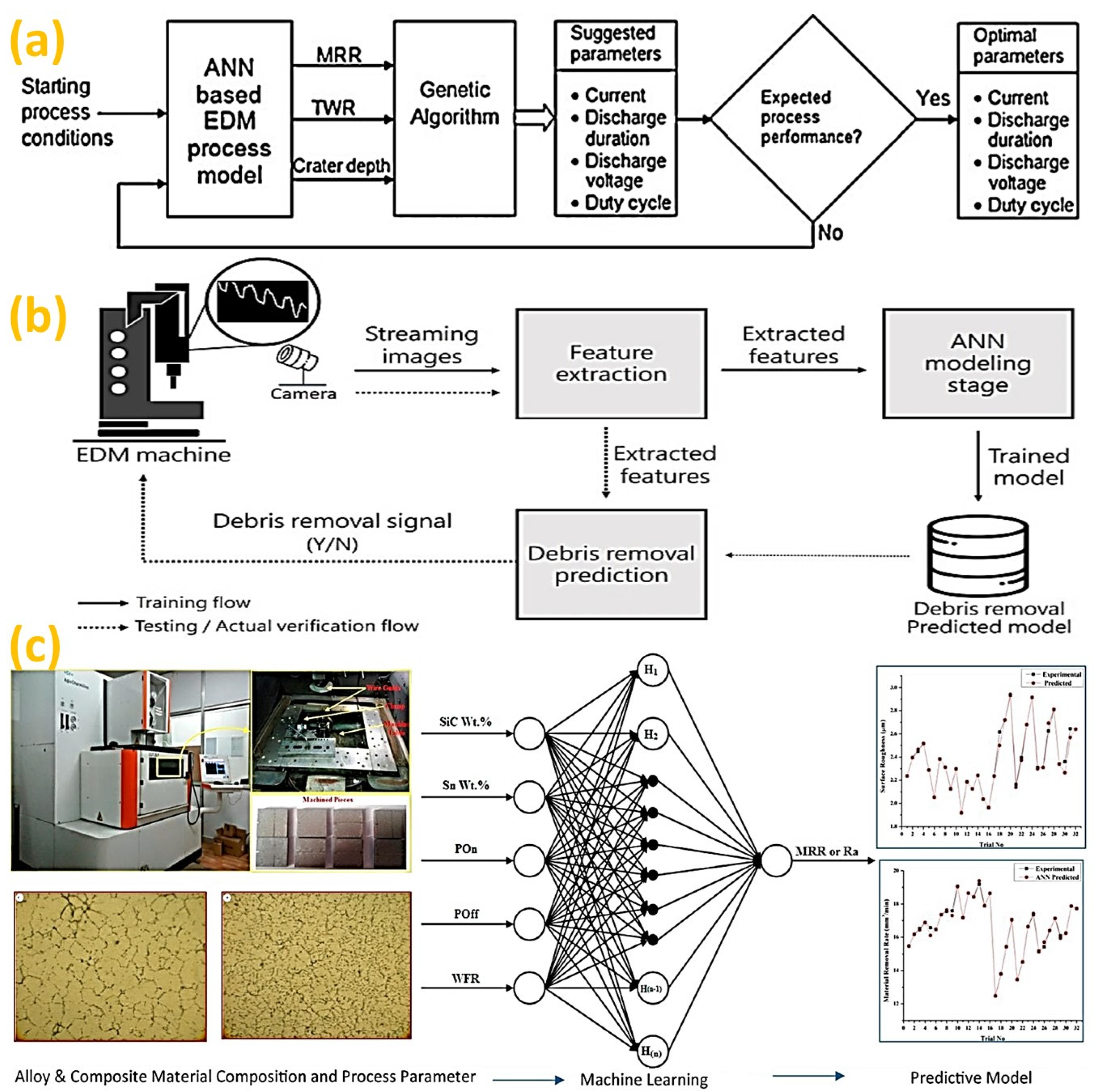 Micromachines 14 00508 g008