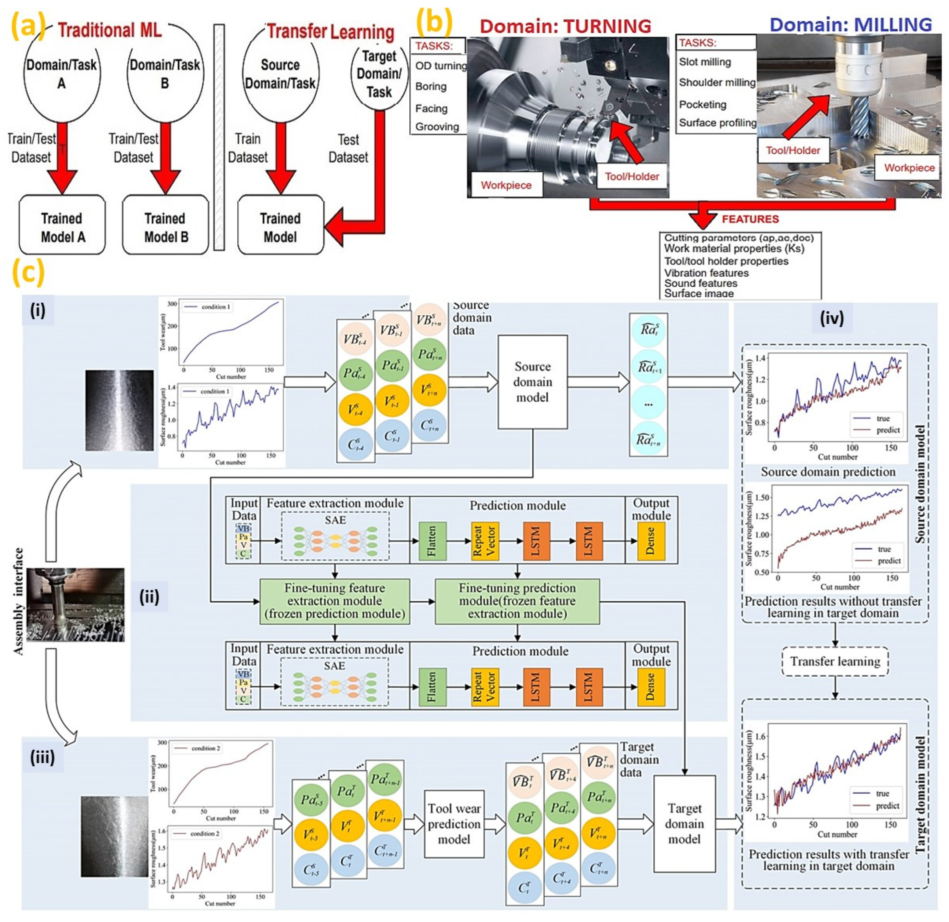 Micromachines 14 00508 g009