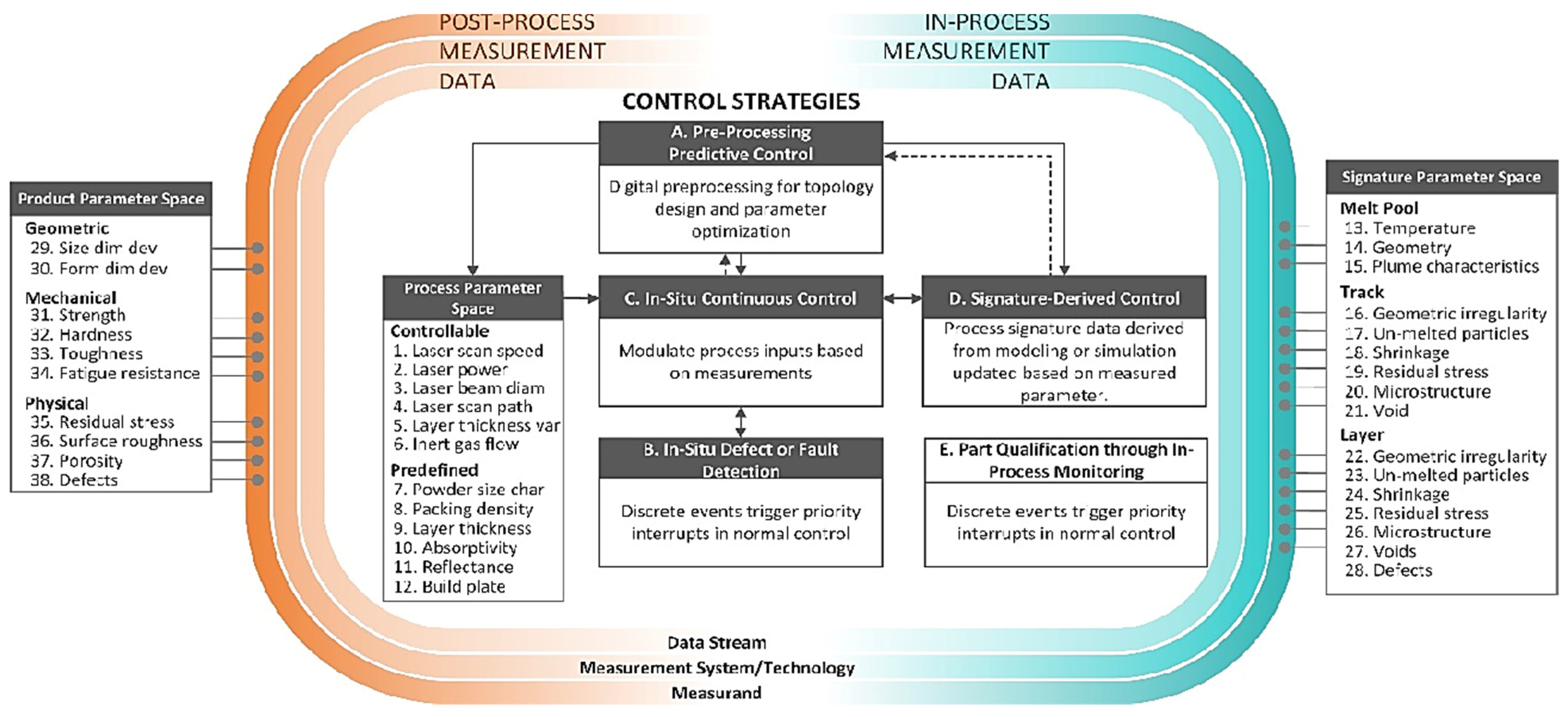 Micromachines 14 00508 g011