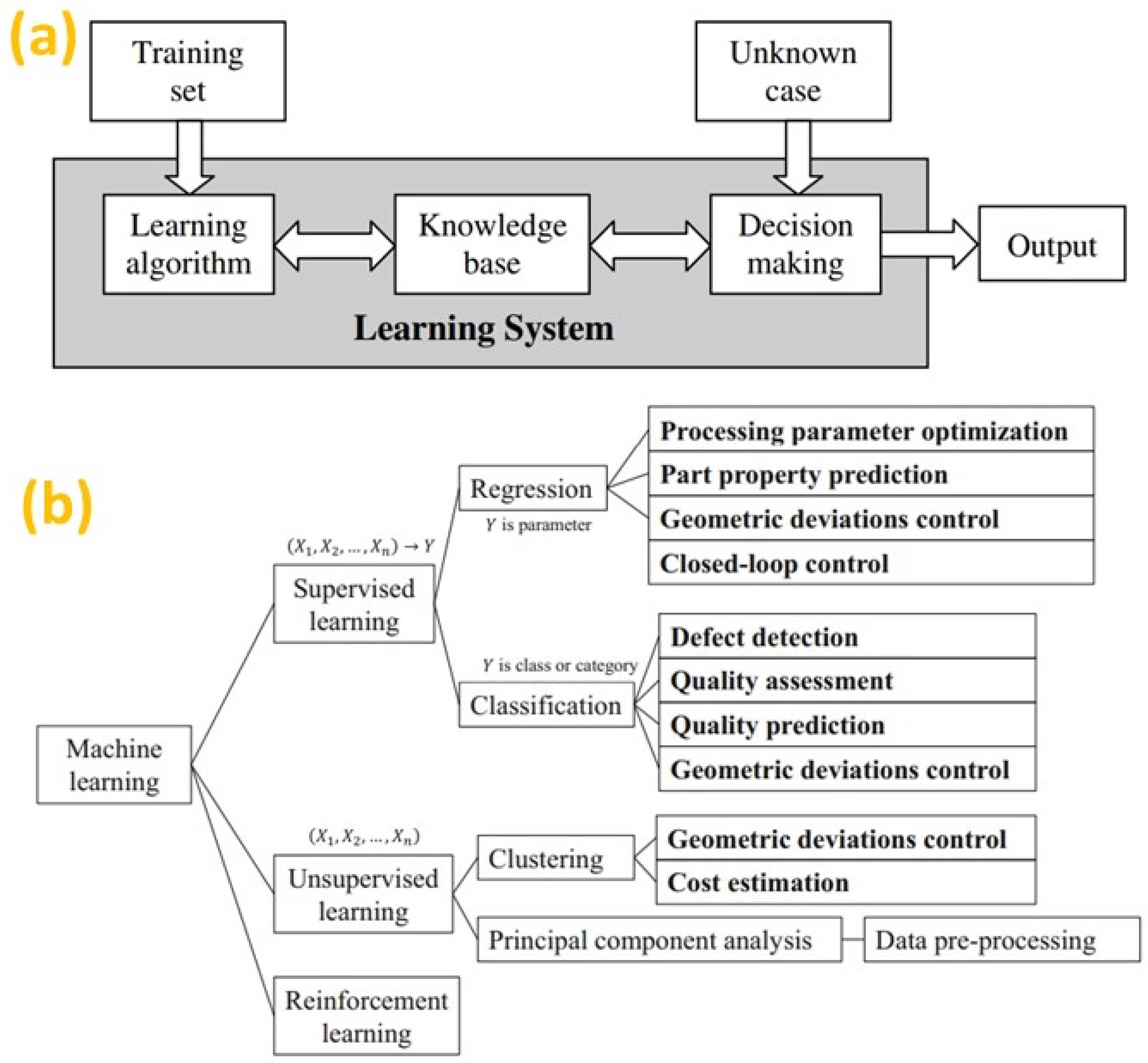 Micromachines 14 00508 g012