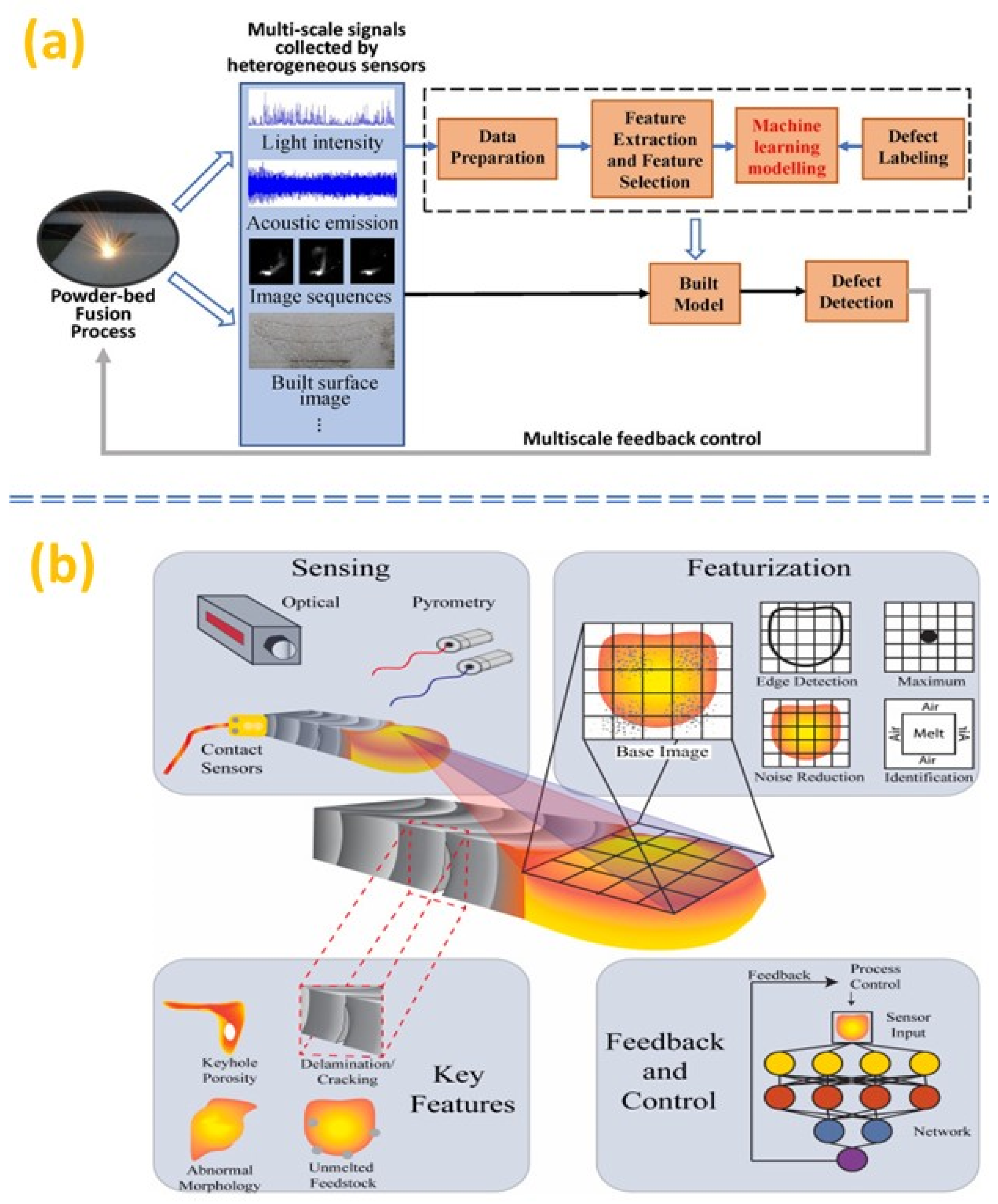 Micromachines 14 00508 g013