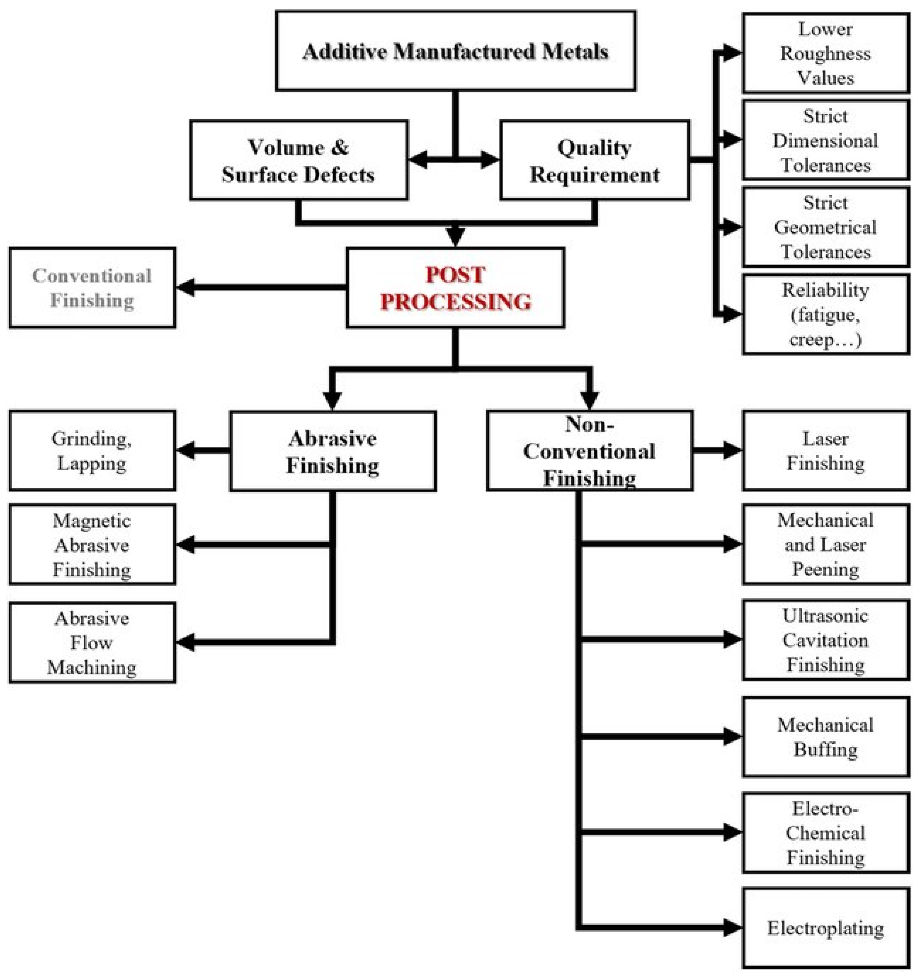 Micromachines 14 00508 g014