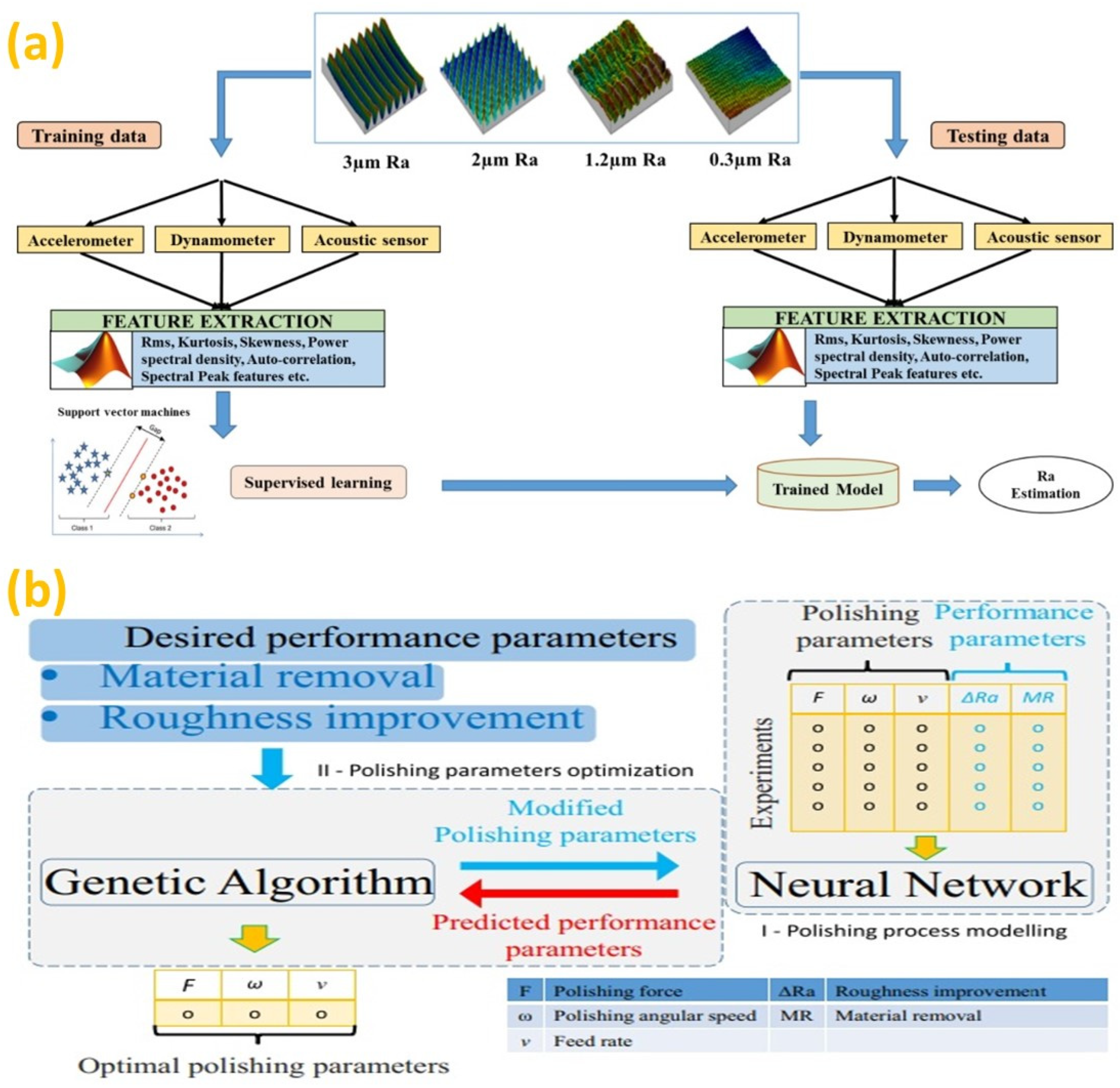 Micromachines 14 00508 g015