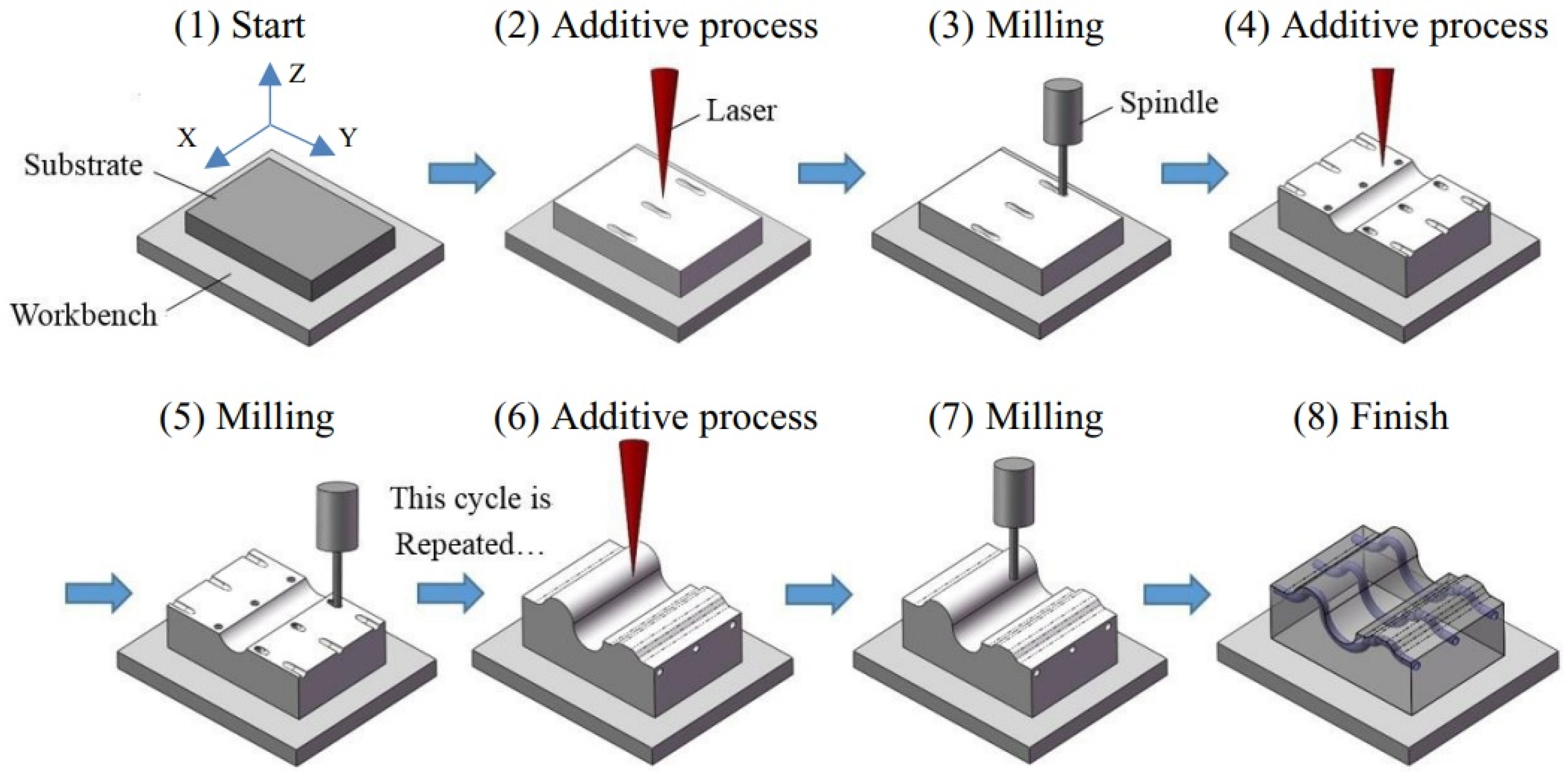 Micromachines 14 00508 g018