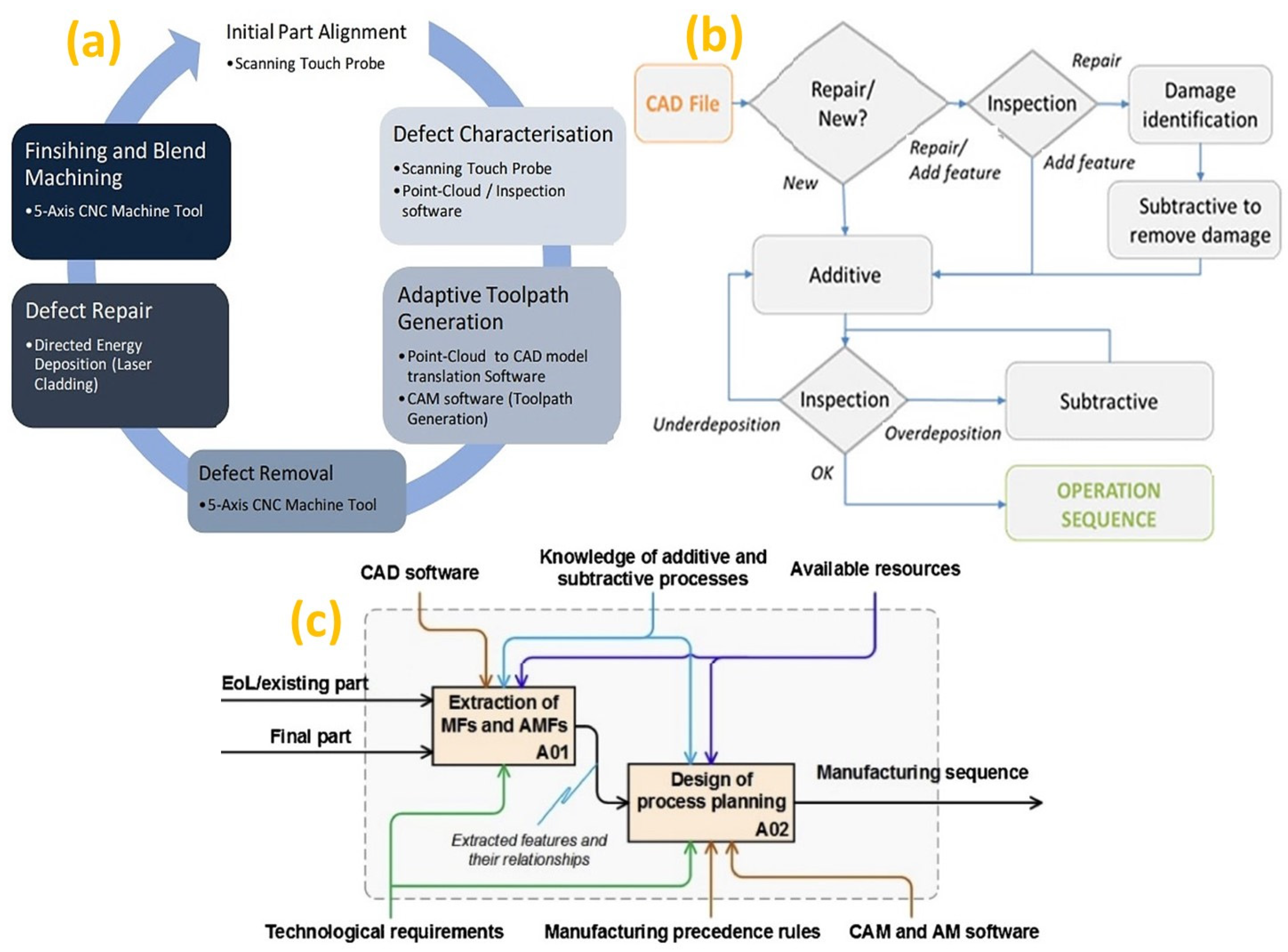 Micromachines 14 00508 g019