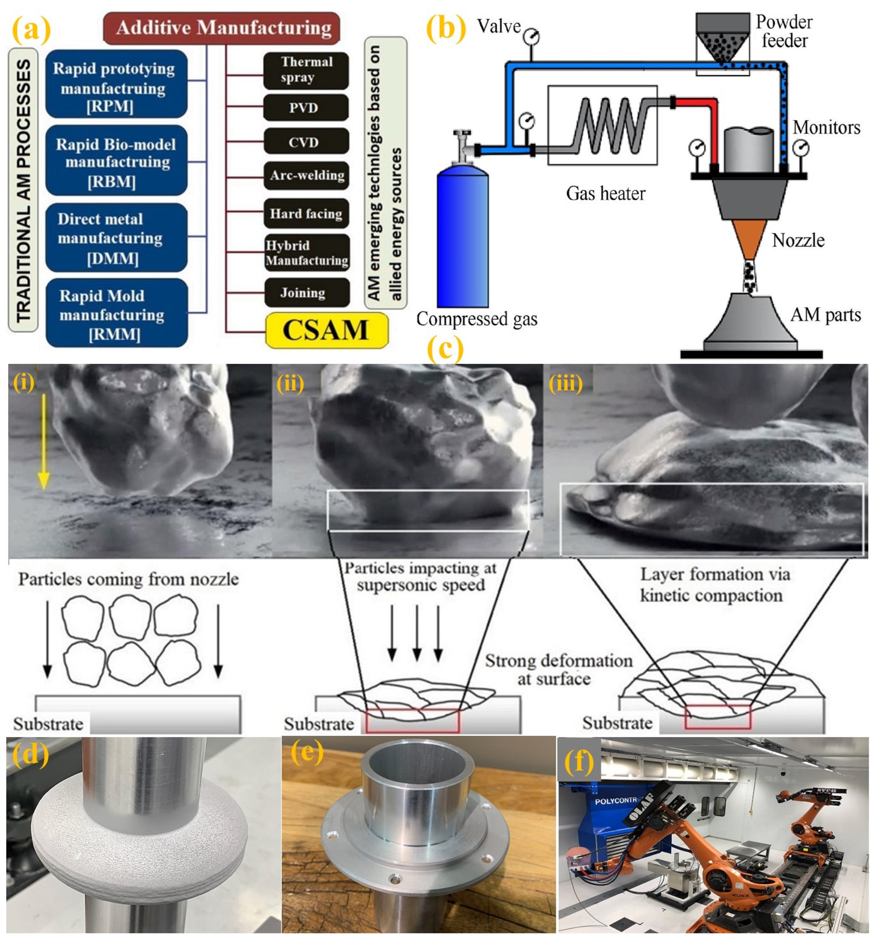 Micromachines 14 00508 g021