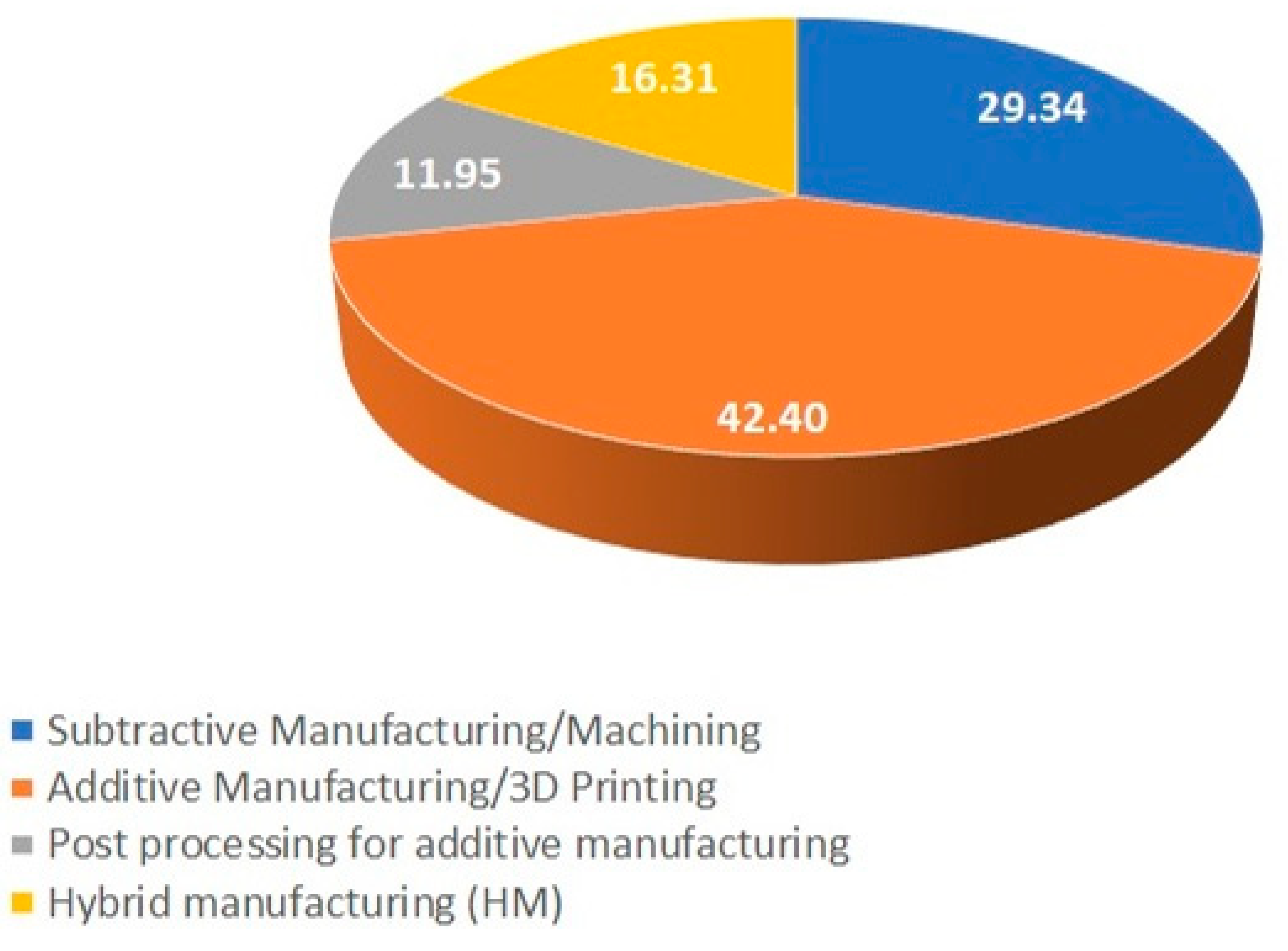 Micromachines 14 00508 g023