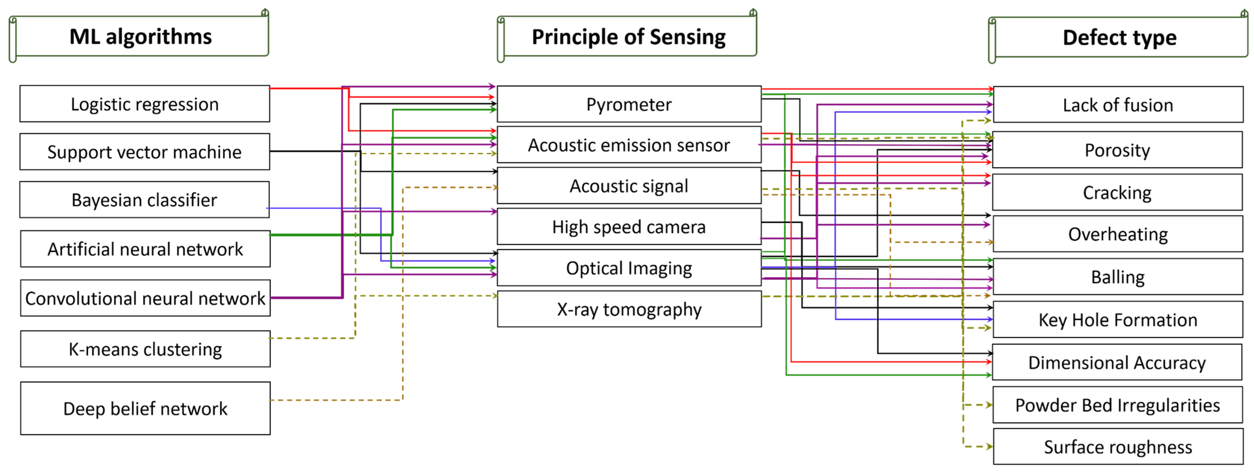 Micromachines 14 00508 g025