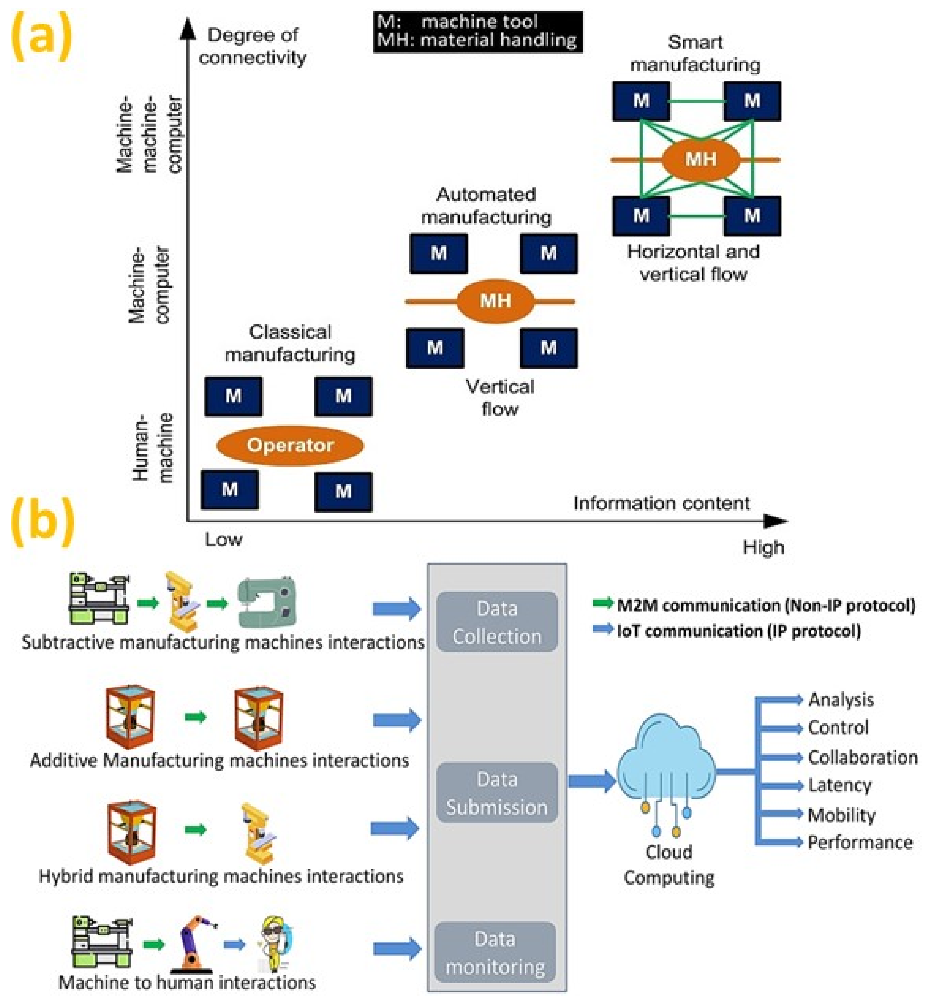 Micromachines 14 00508 g029