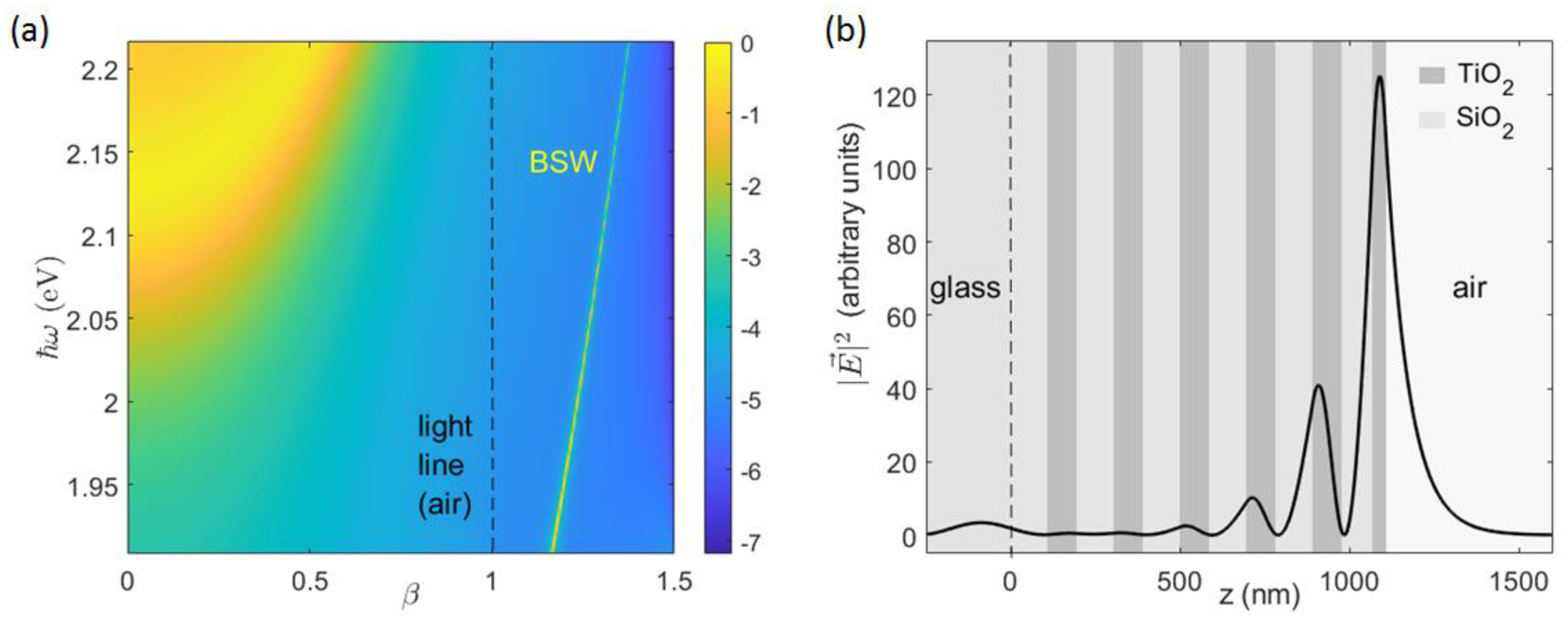 Micromachines 14 00509 g003