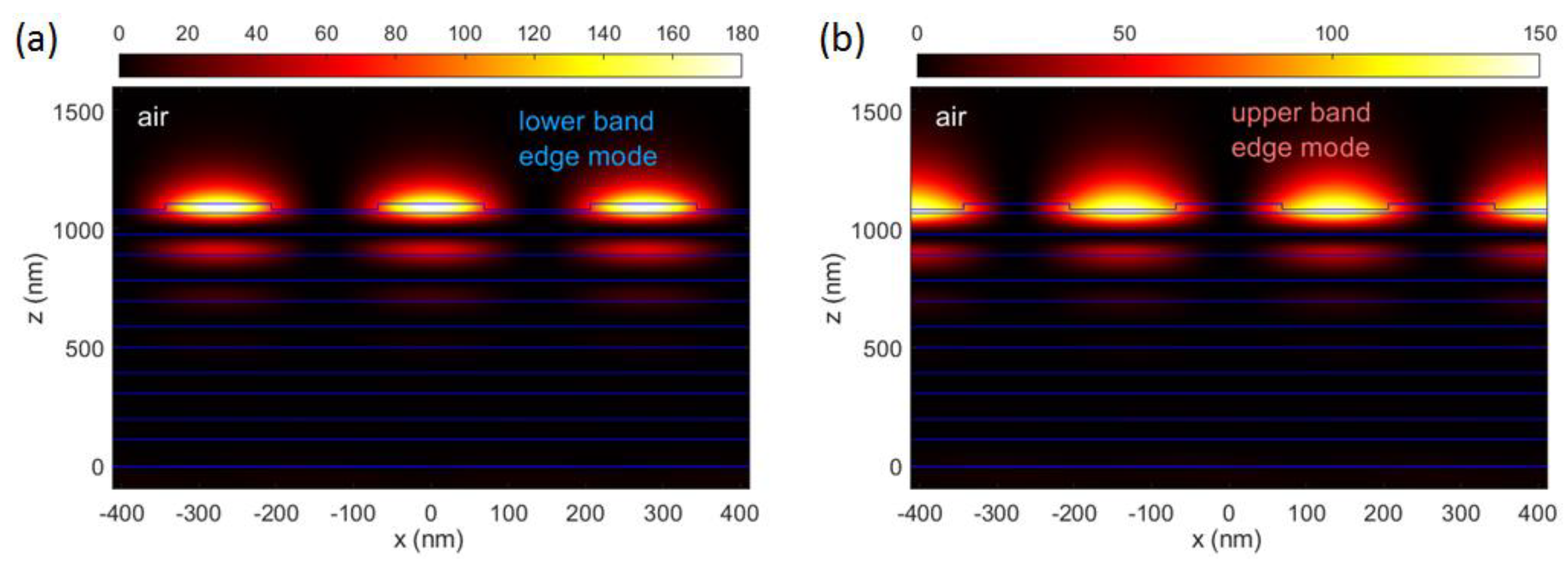 Micromachines 14 00509 g005