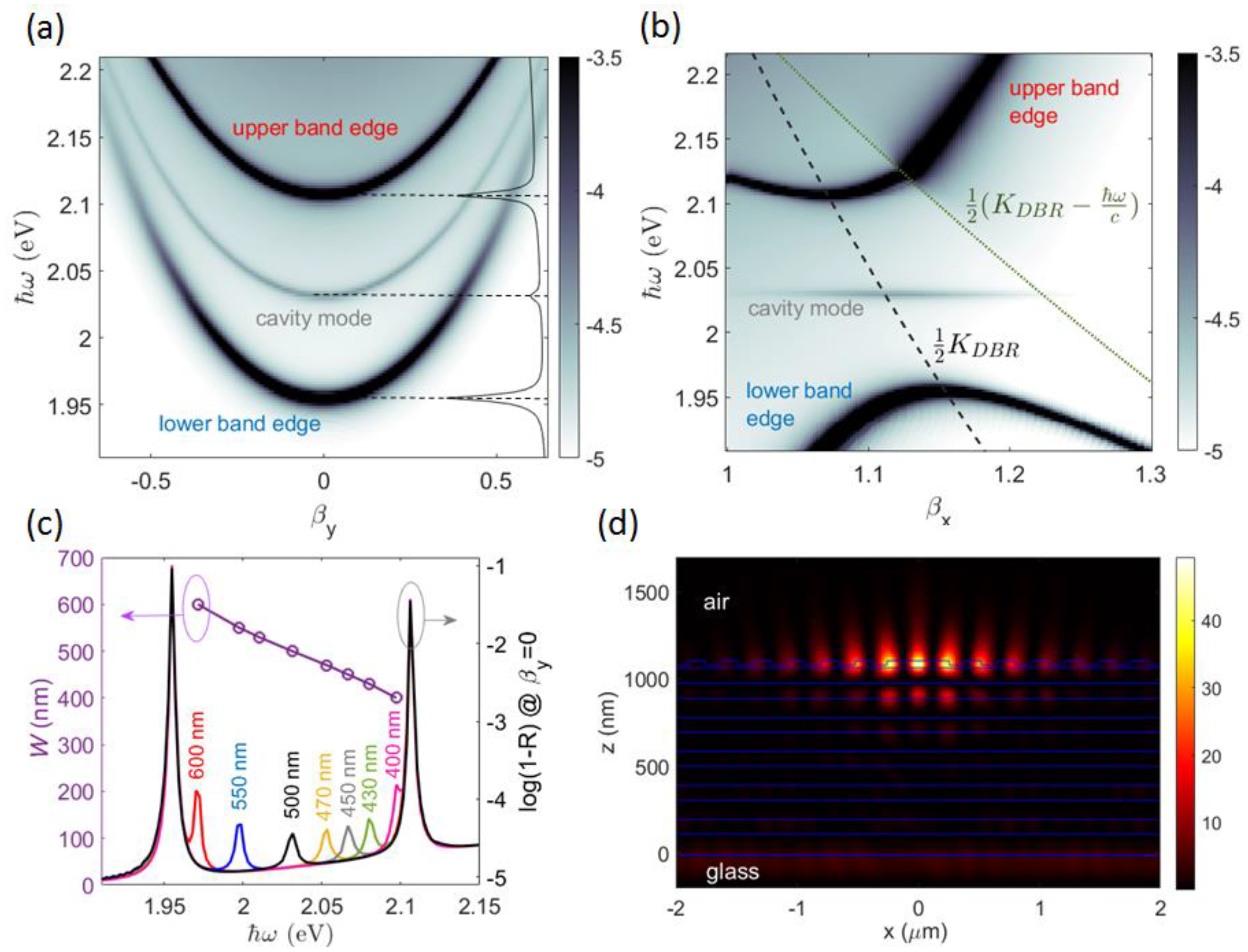 Micromachines 14 00509 g006