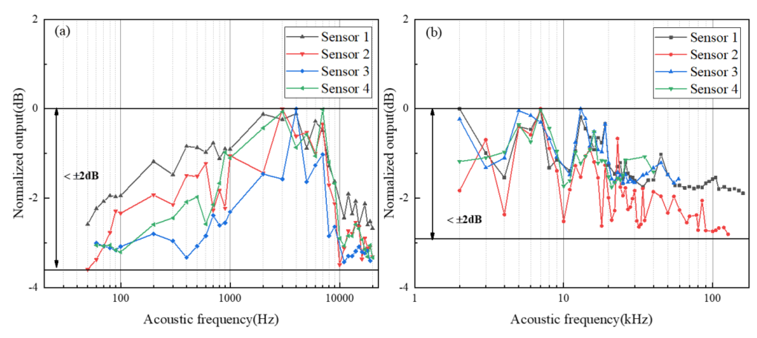 Micromachines 14 00512 g005