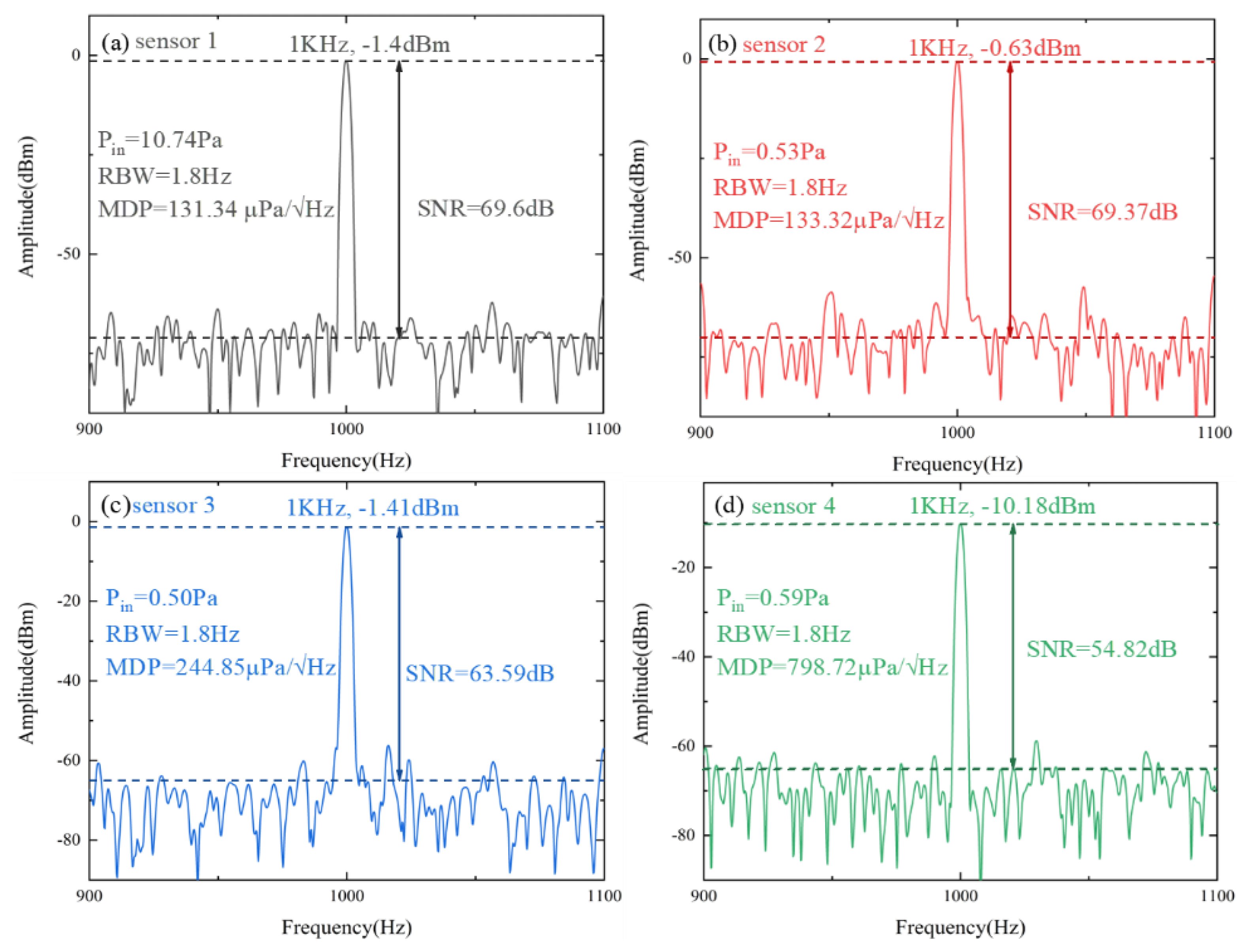 Micromachines 14 00512 g007