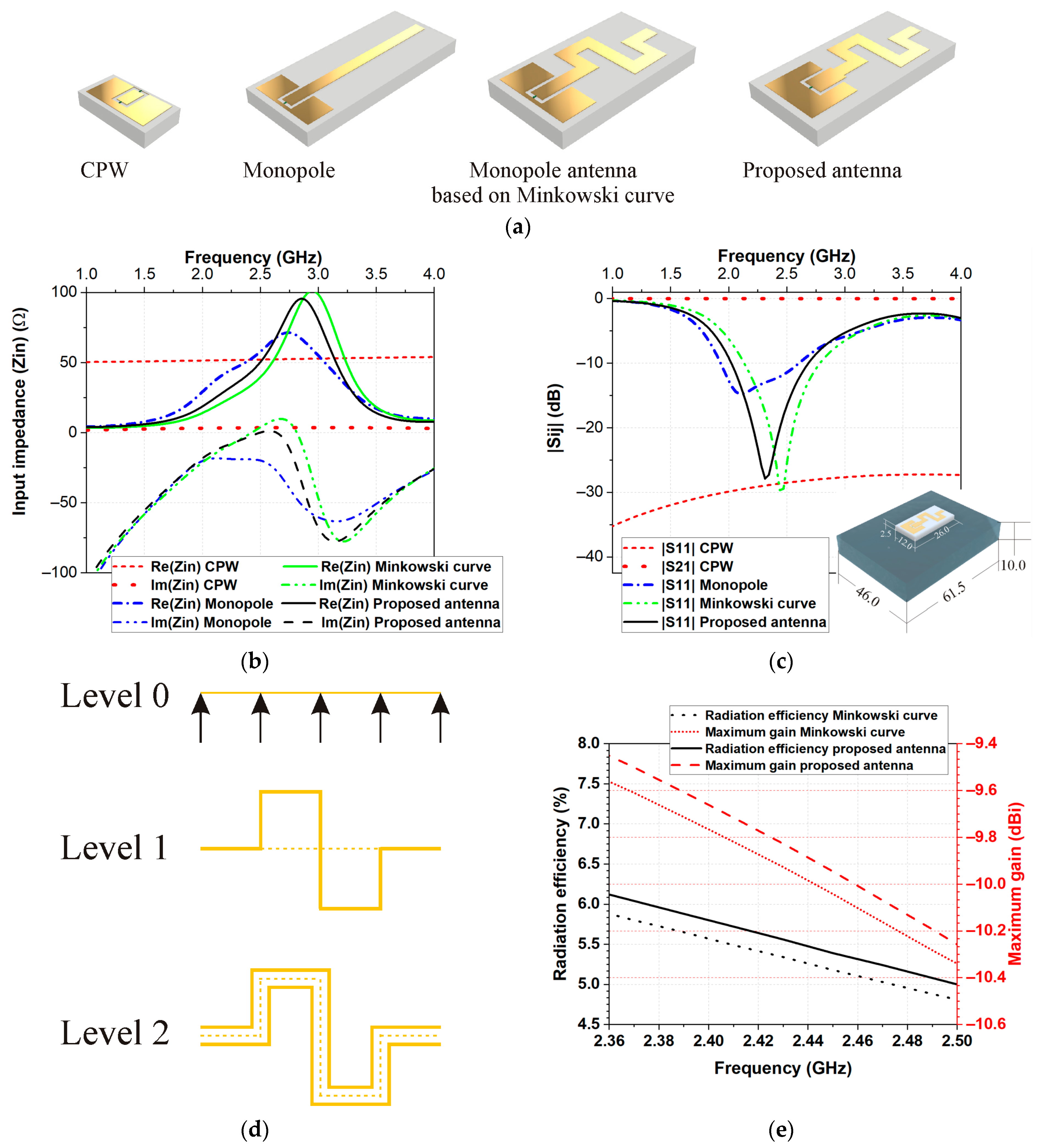 Micromachines 14 00514 g001