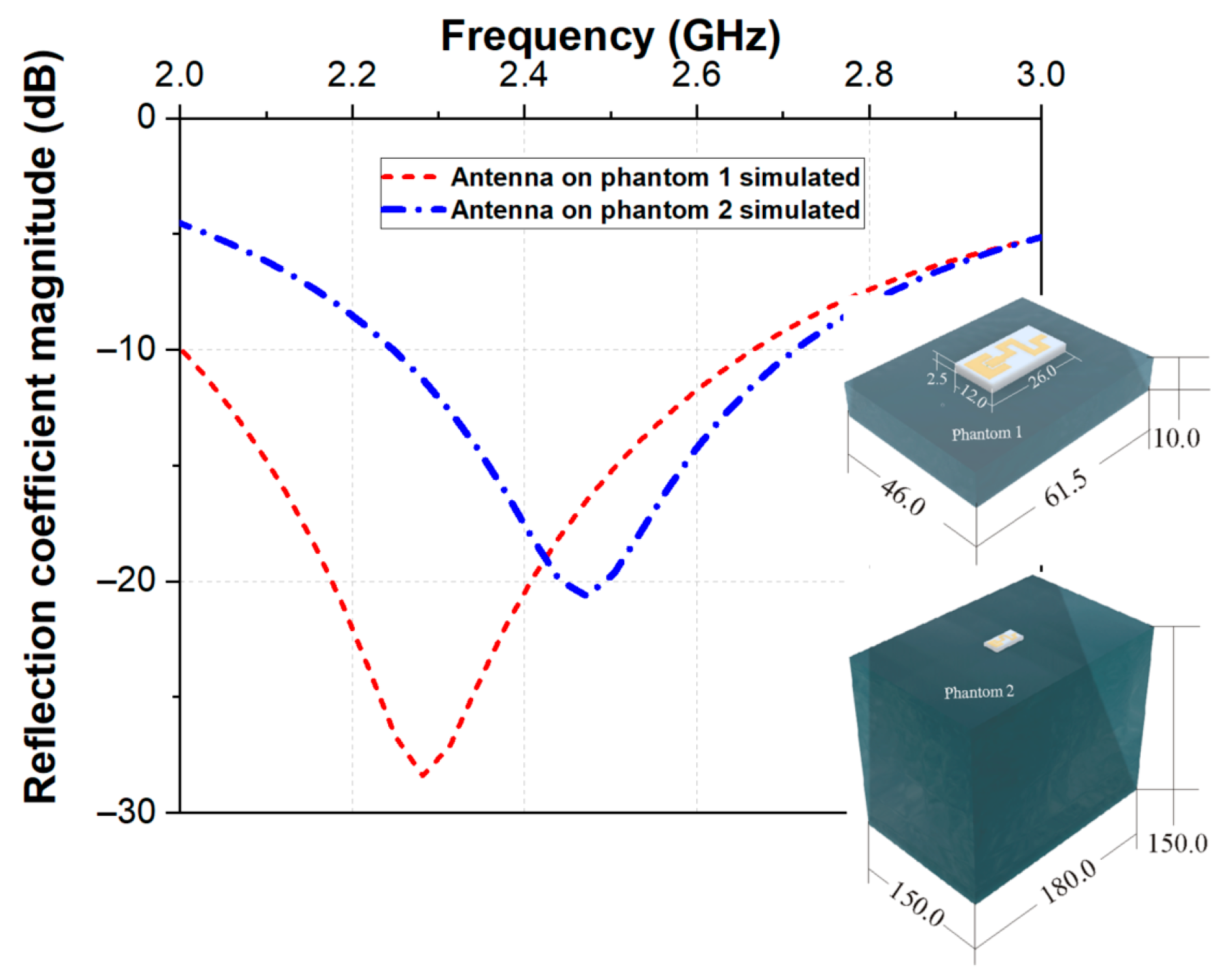 Micromachines 14 00514 g003