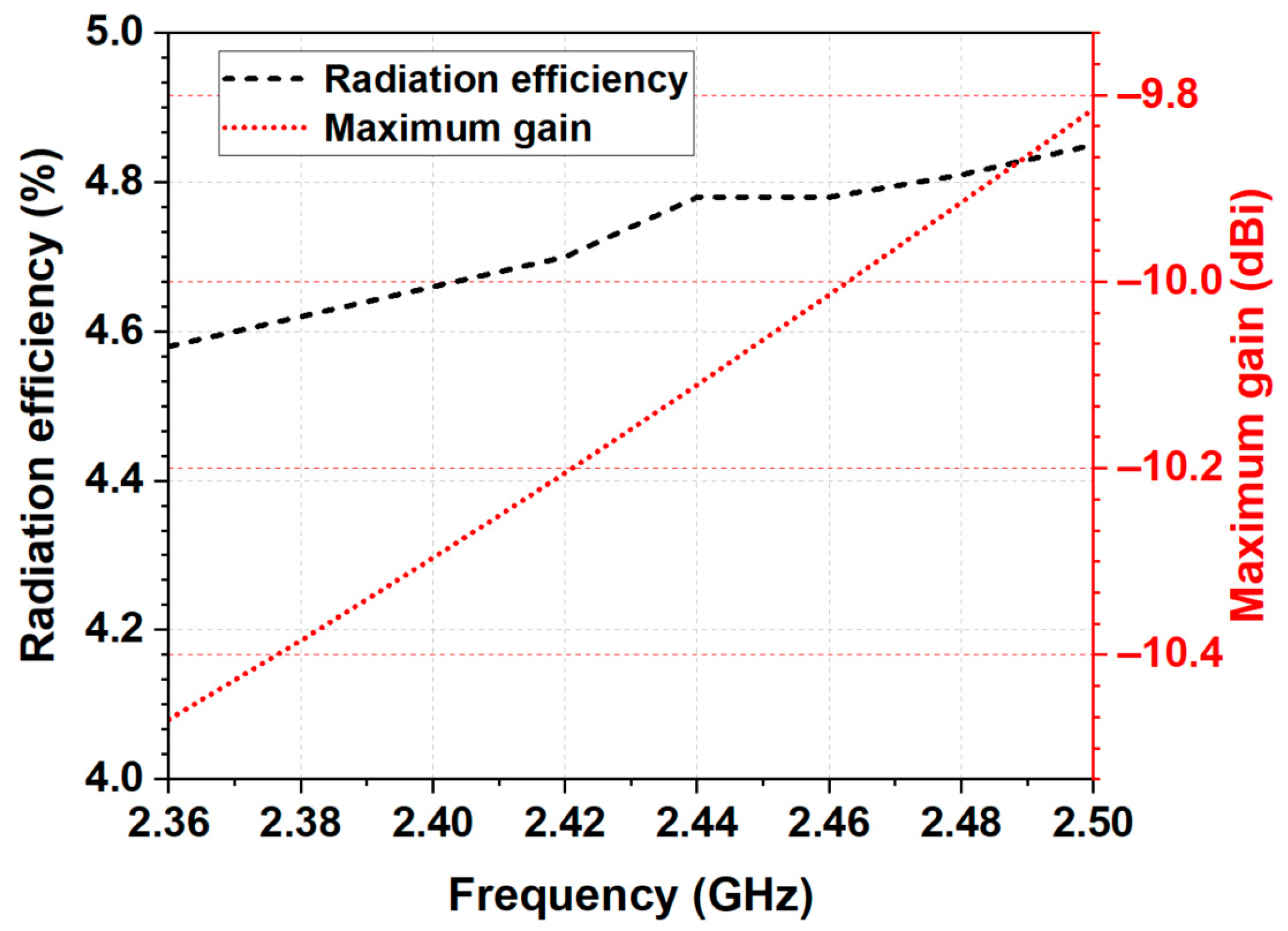 Micromachines 14 00514 g005