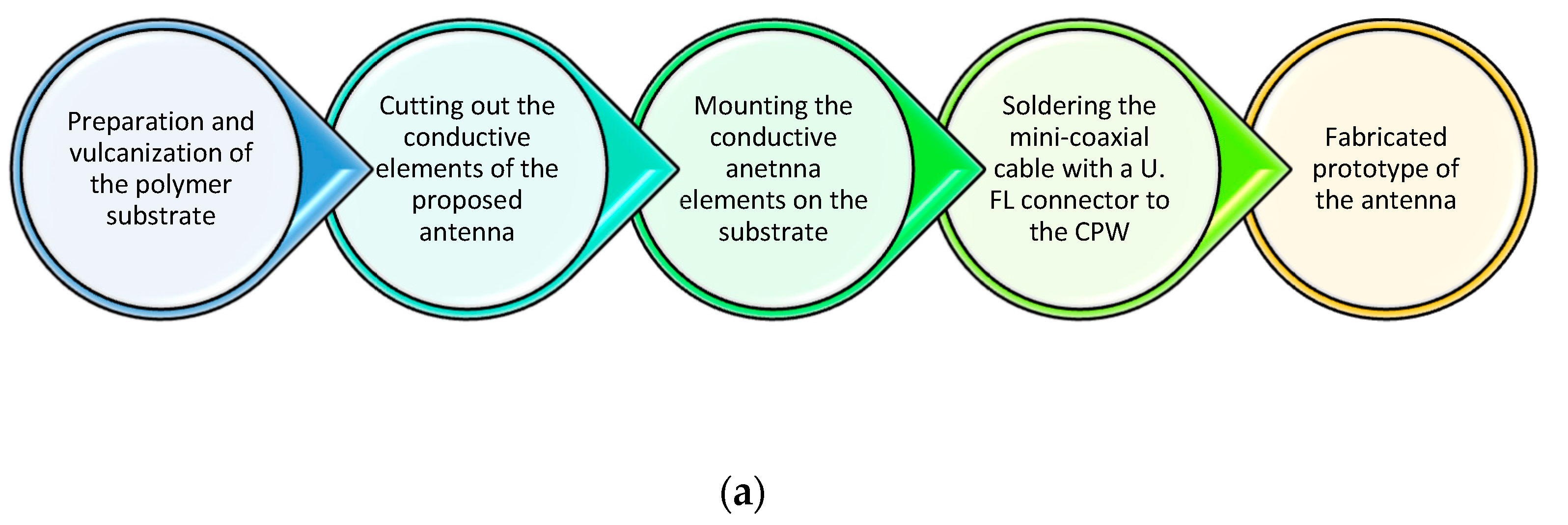 Micromachines 14 00514 g007a