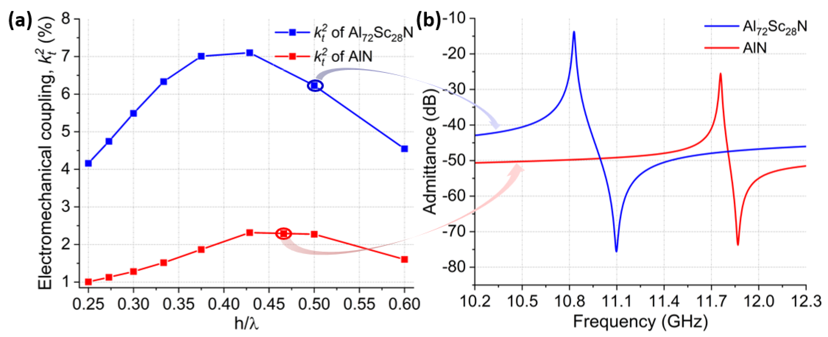 Micromachines 14 00515 g003 Micromachines 14 00515 g003