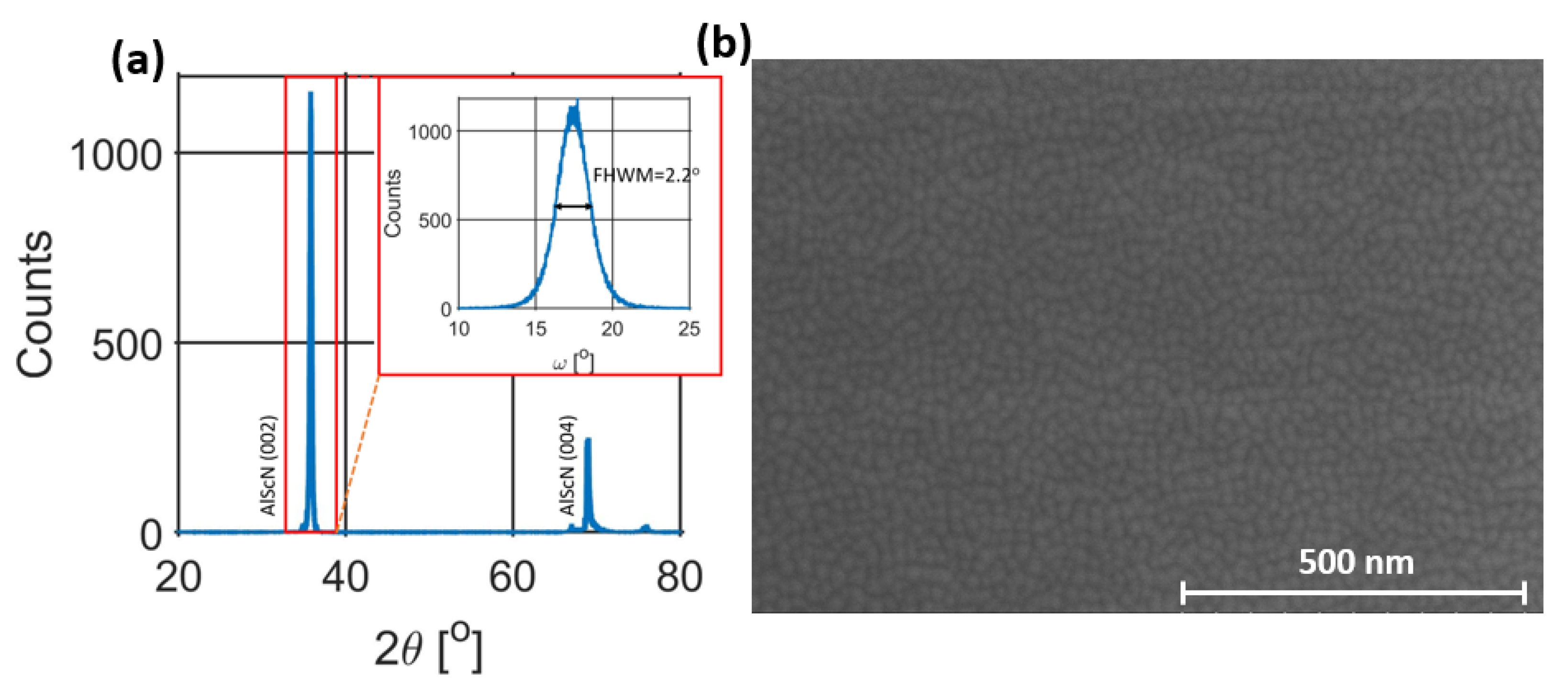 Micromachines 14 00515 g005 Micromachines 14 00515 g005