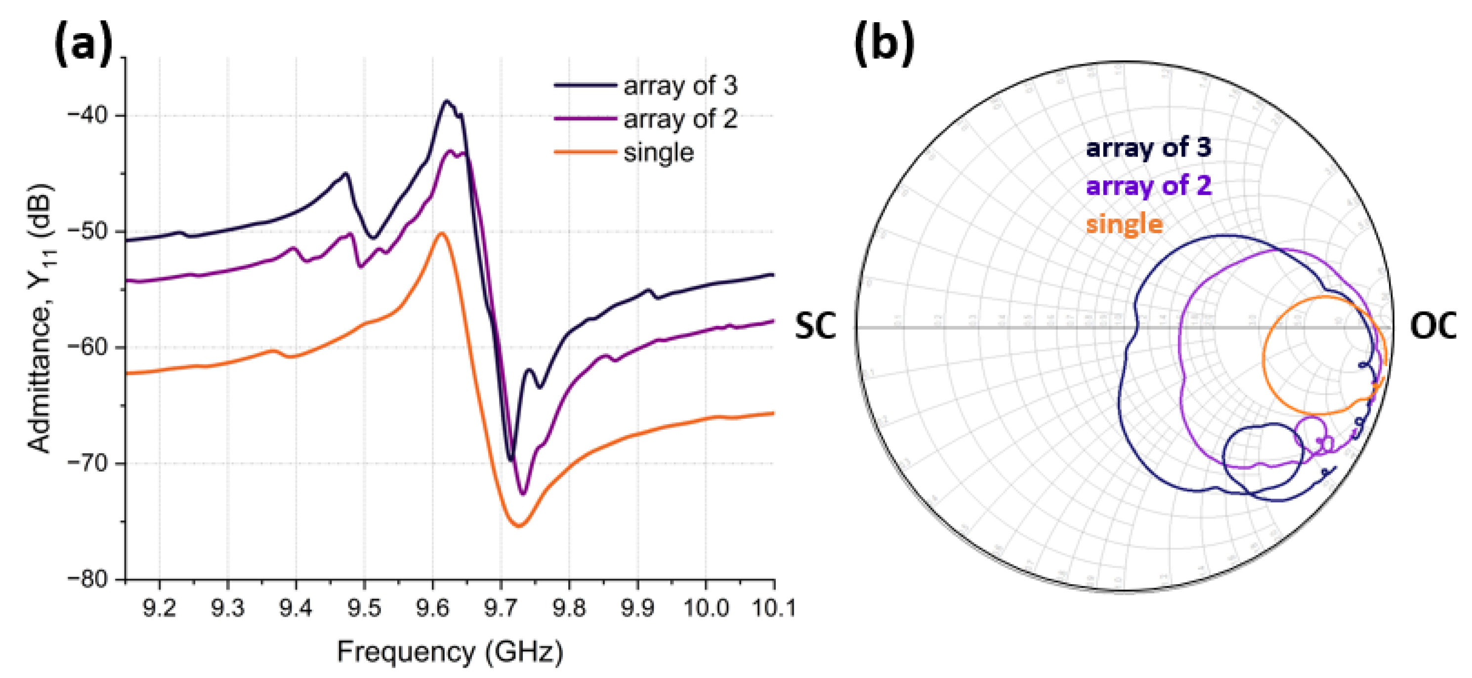 Micromachines 14 00515 g009 Micromachines 14 00515 g009