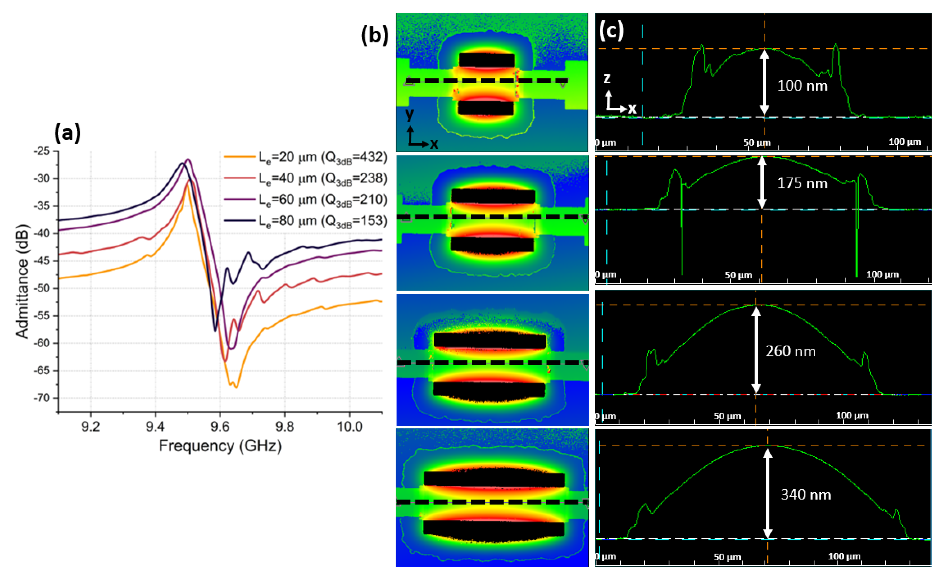 Micromachines 14 00515 g010 Micromachines 14 00515 g010