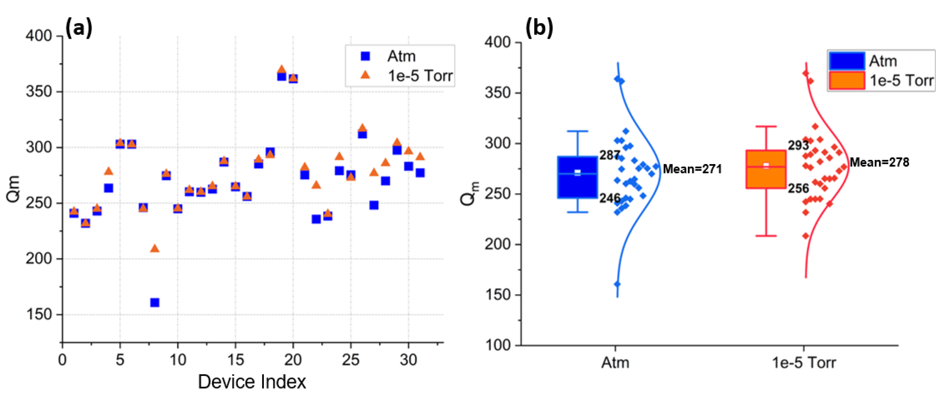 Micromachines 14 00515 g012 Micromachines 14 00515 g012