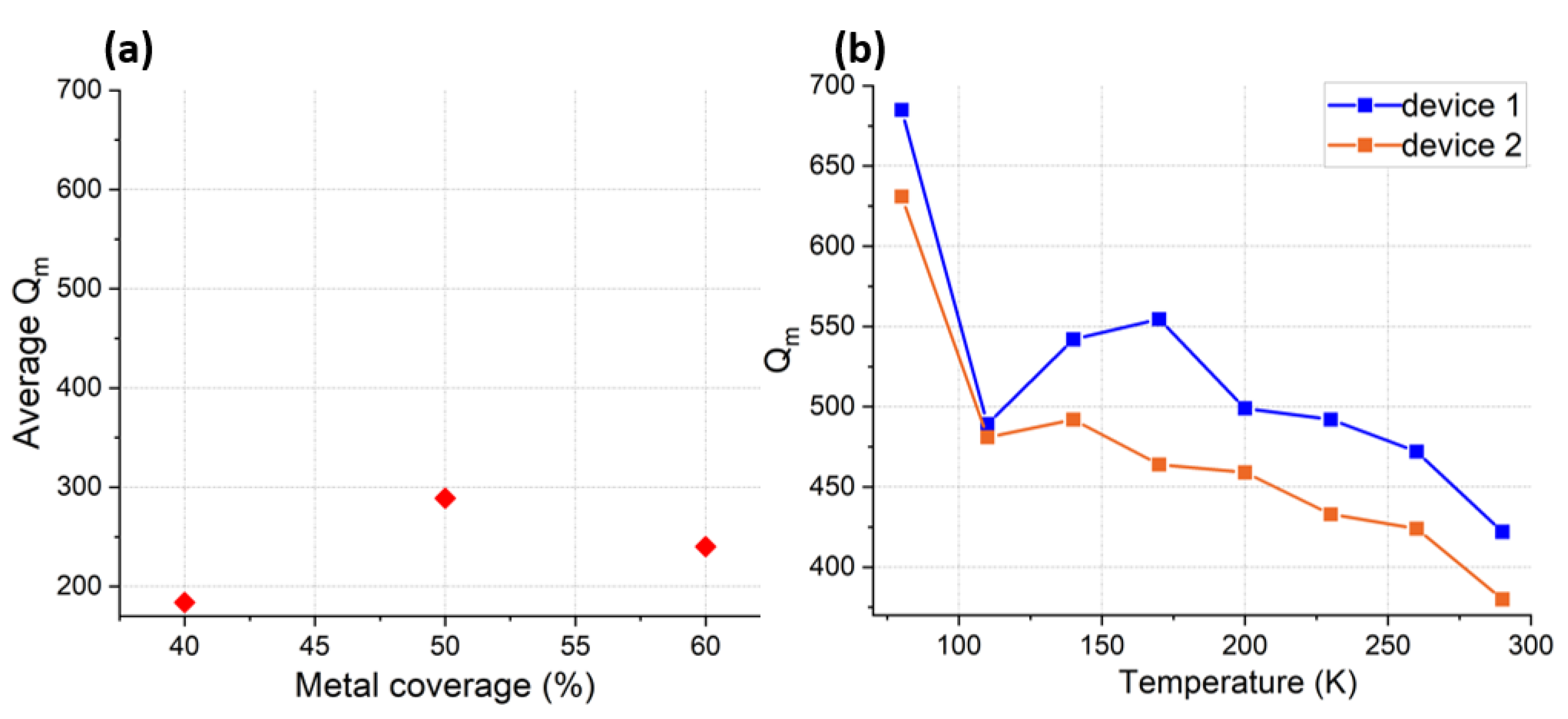 Micromachines 14 00515 g013 Micromachines 14 00515 g013