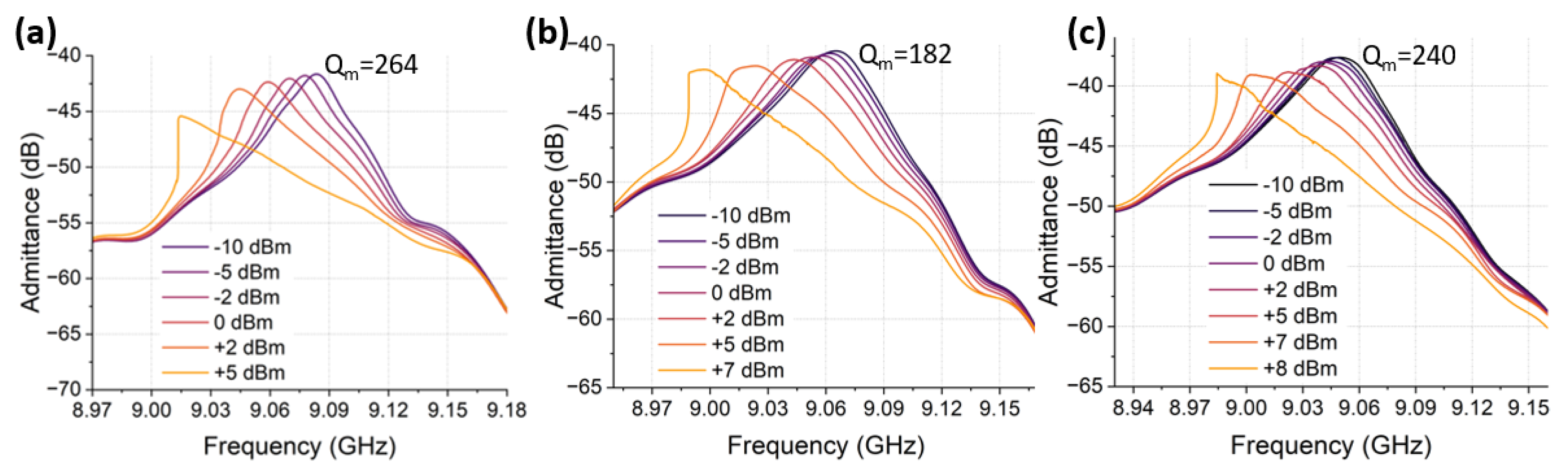 Micromachines 14 00515 g015 Micromachines 14 00515 g015