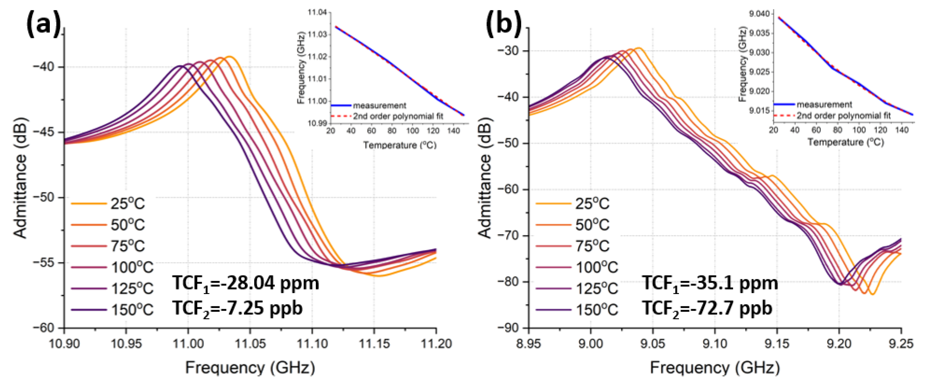 Micromachines 14 00515 g016 Micromachines 14 00515 g016