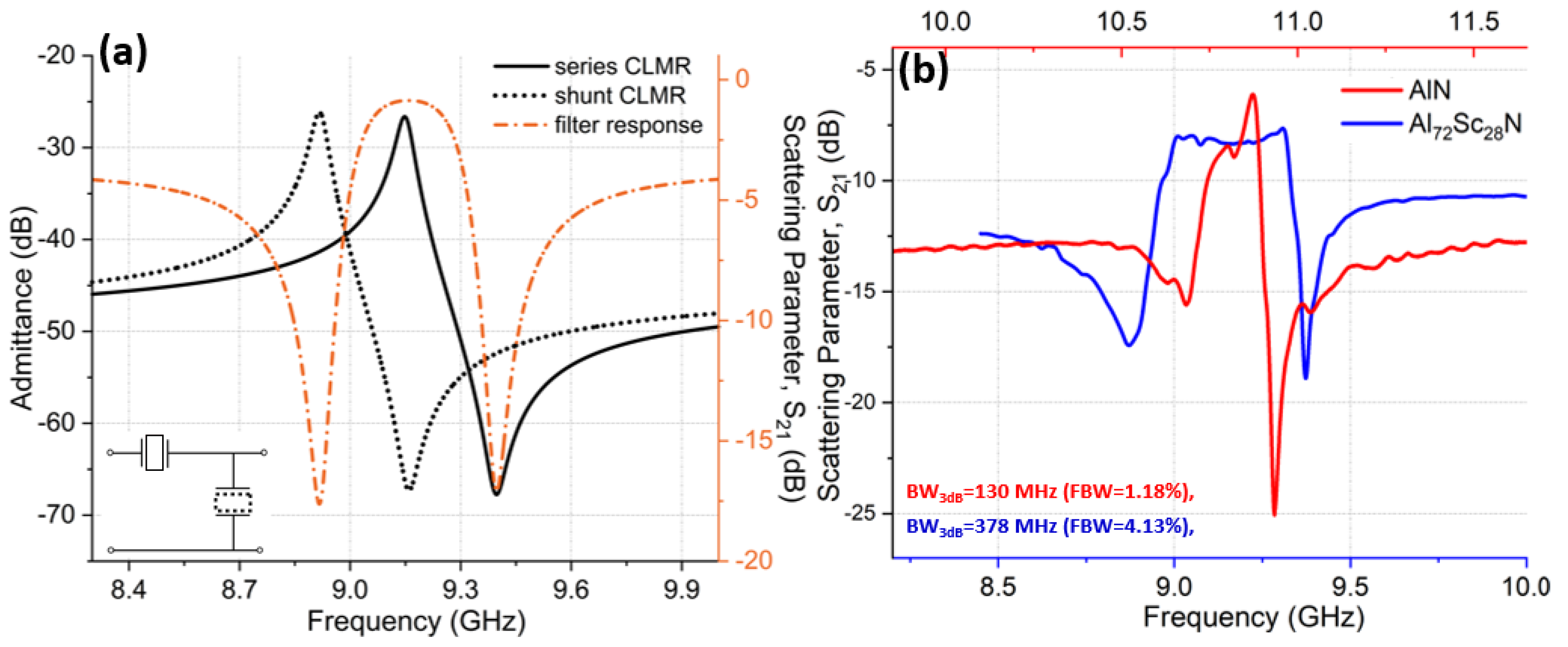 Micromachines 14 00515 g017 Micromachines 14 00515 g017