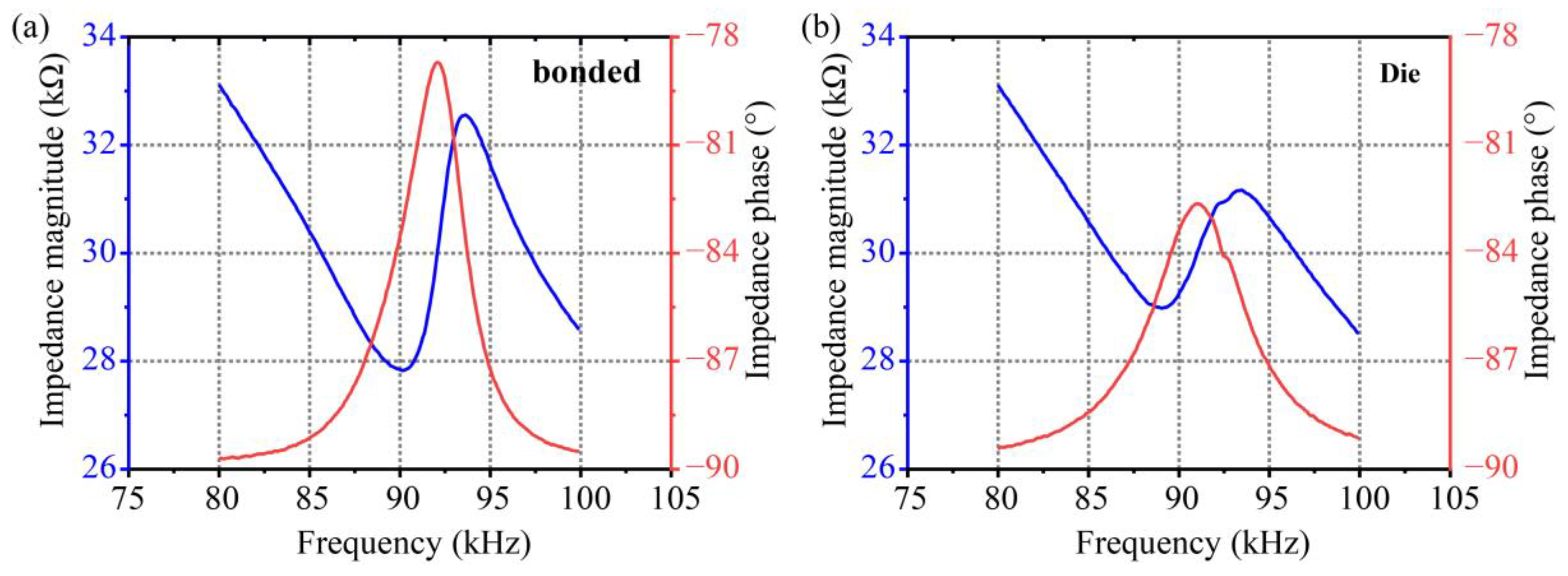Micromachines 14 00516 g004