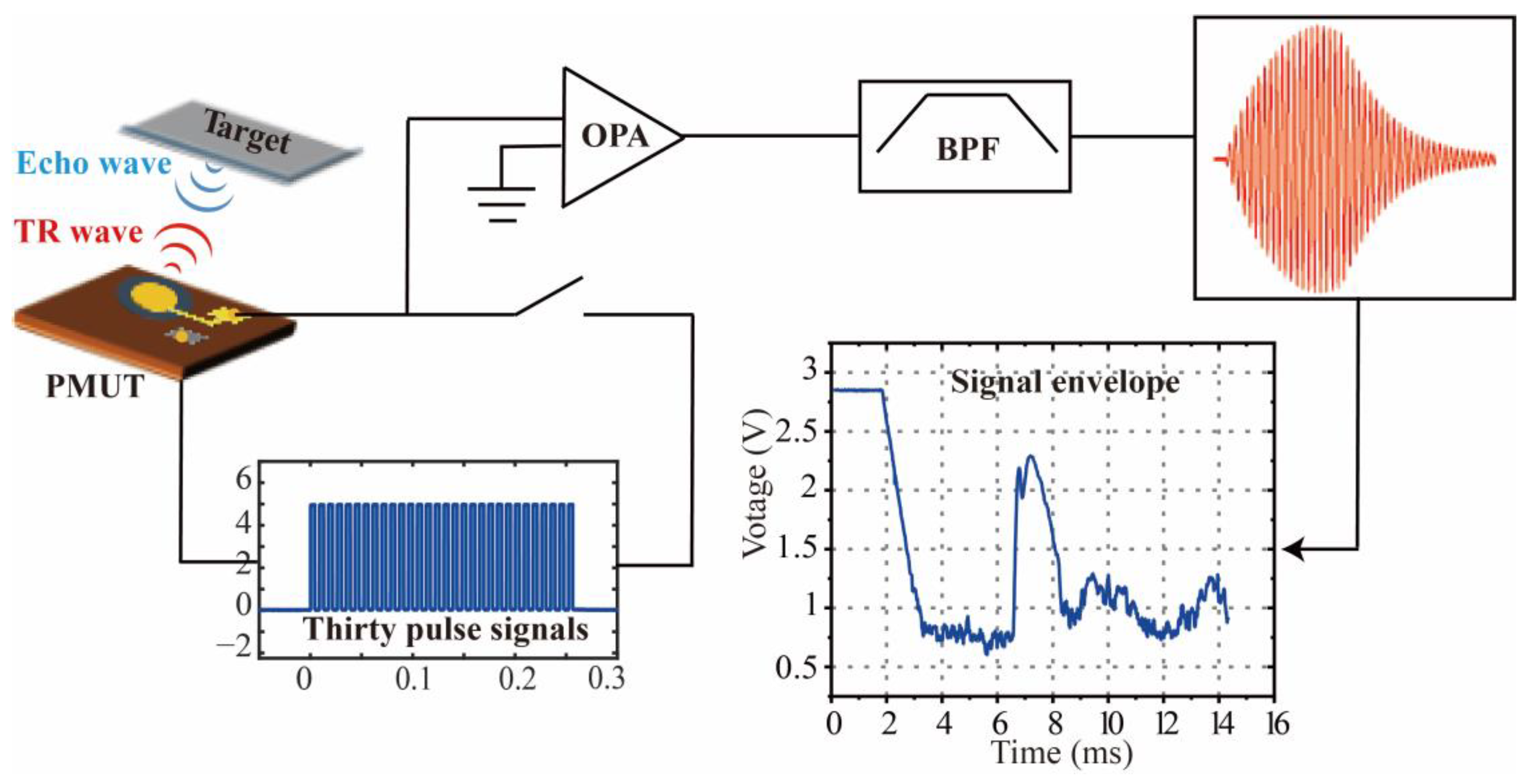 Micromachines 14 00516 g005