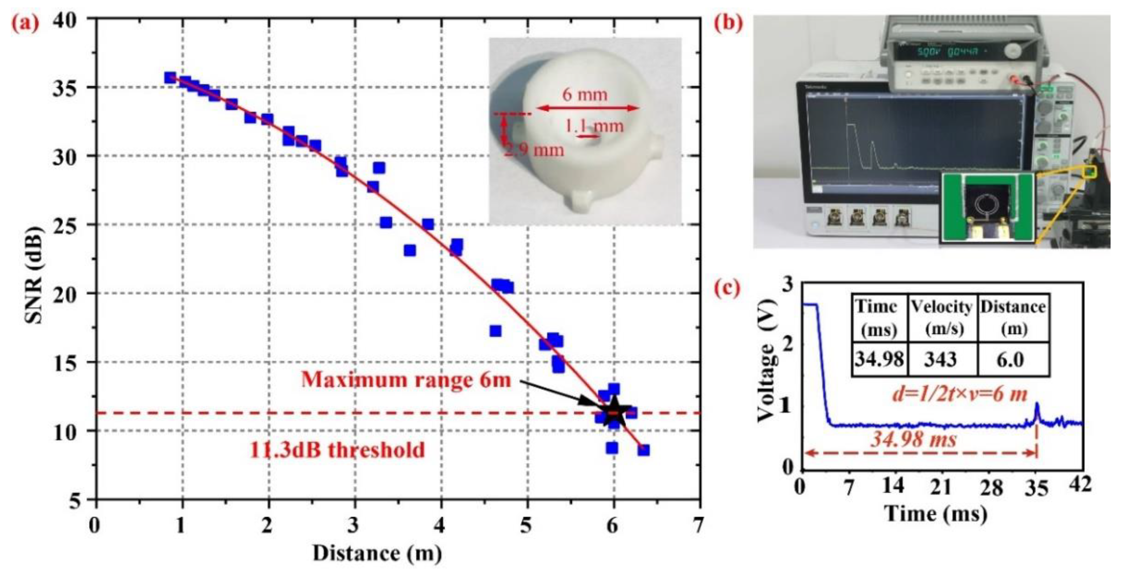 Micromachines 14 00516 g006