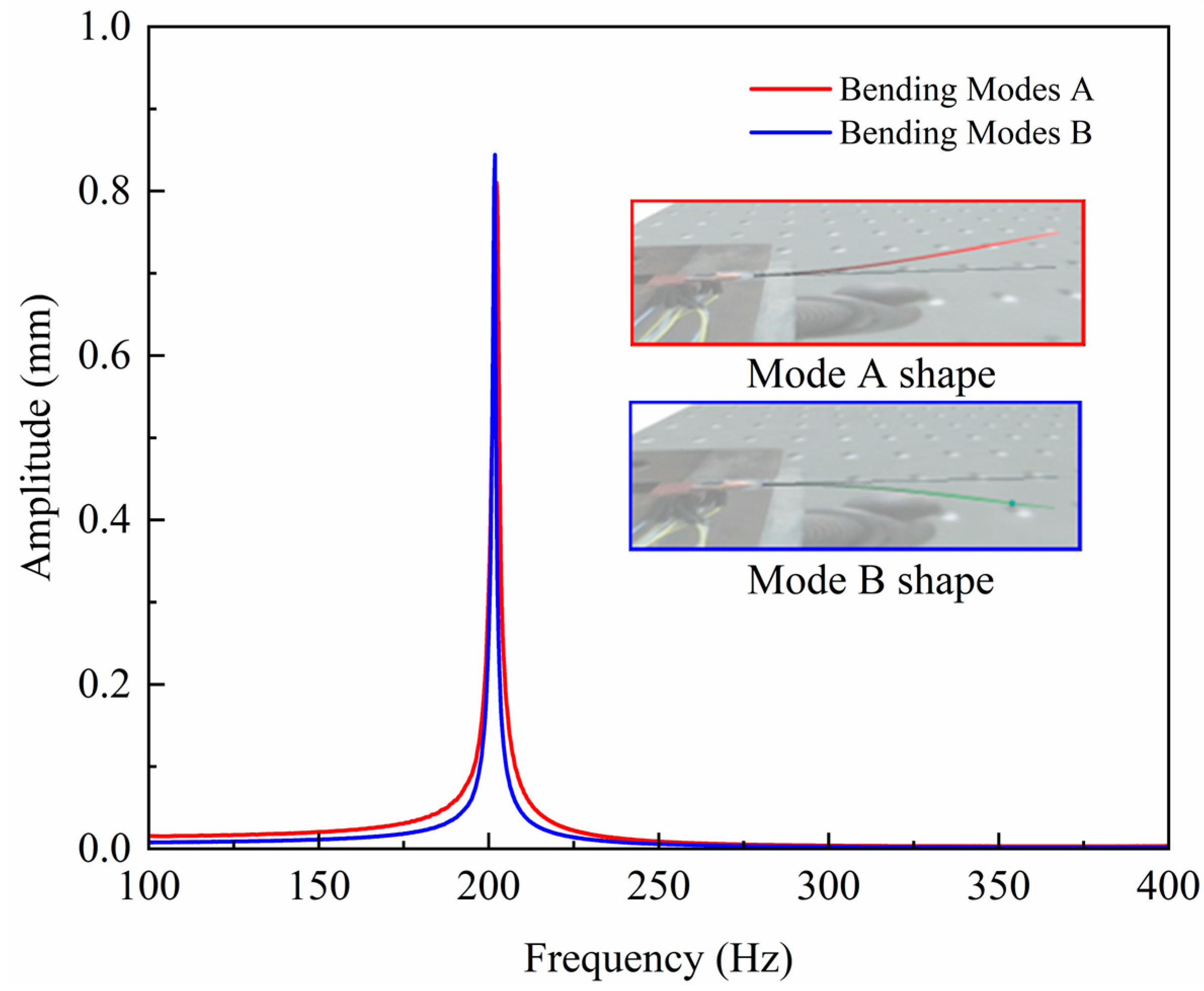 Micromachines 14 00517 g013
