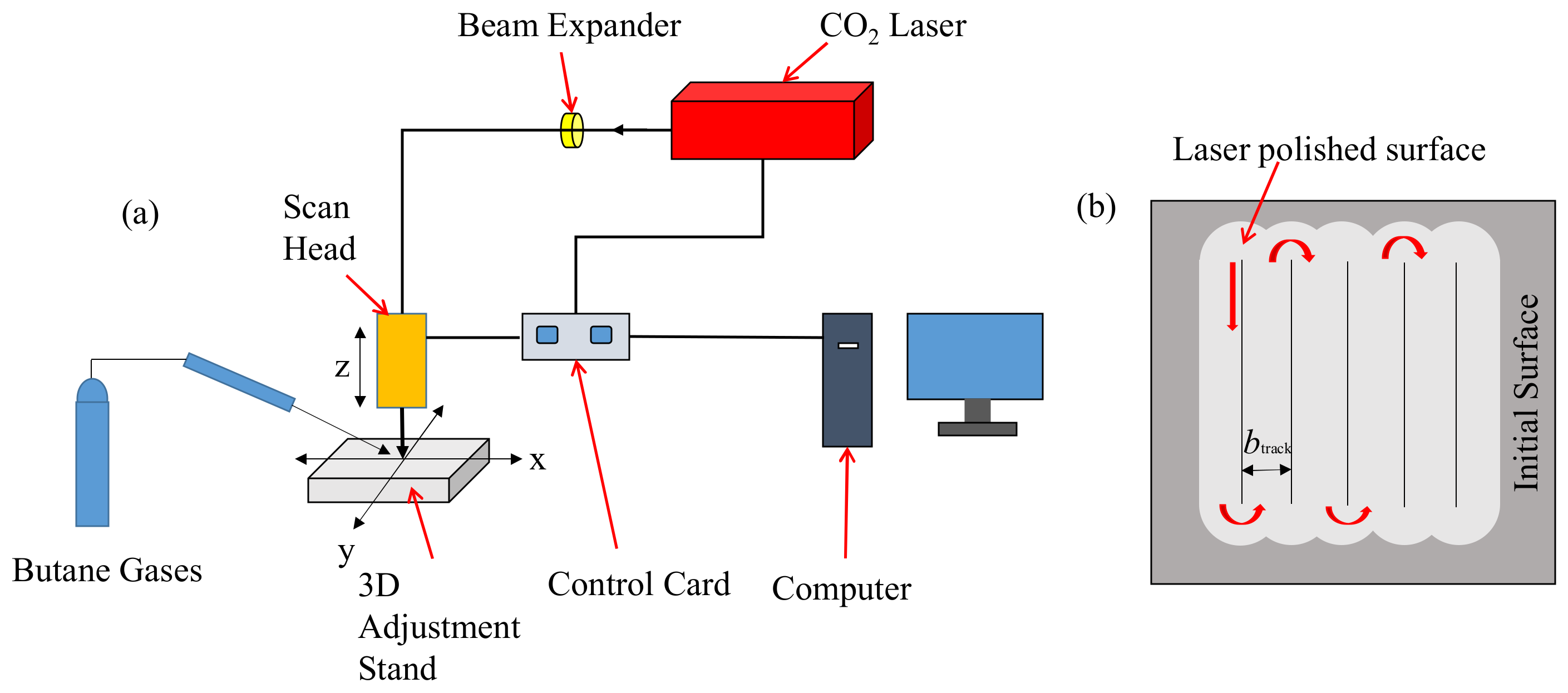 Micromachines 14 00520 g001 550