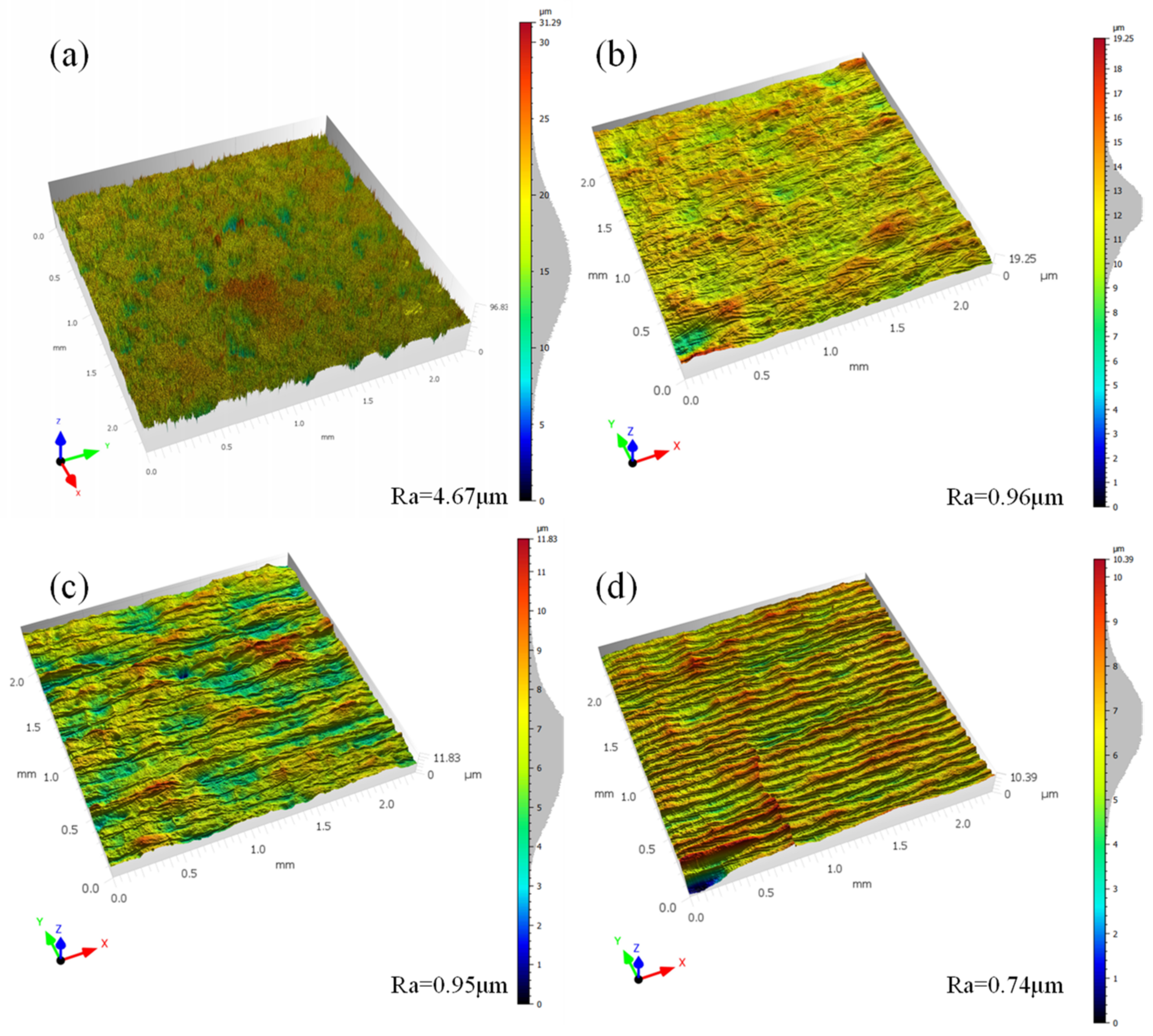 Micromachines 14 00520 g005 550